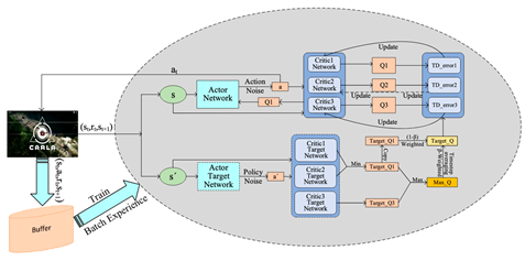 Sensors 25 03394 i027