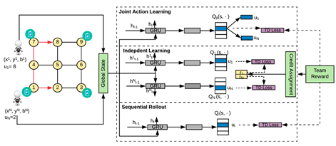 Sensors 25 03394 i028