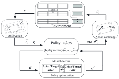 Sensors 25 03394 i030