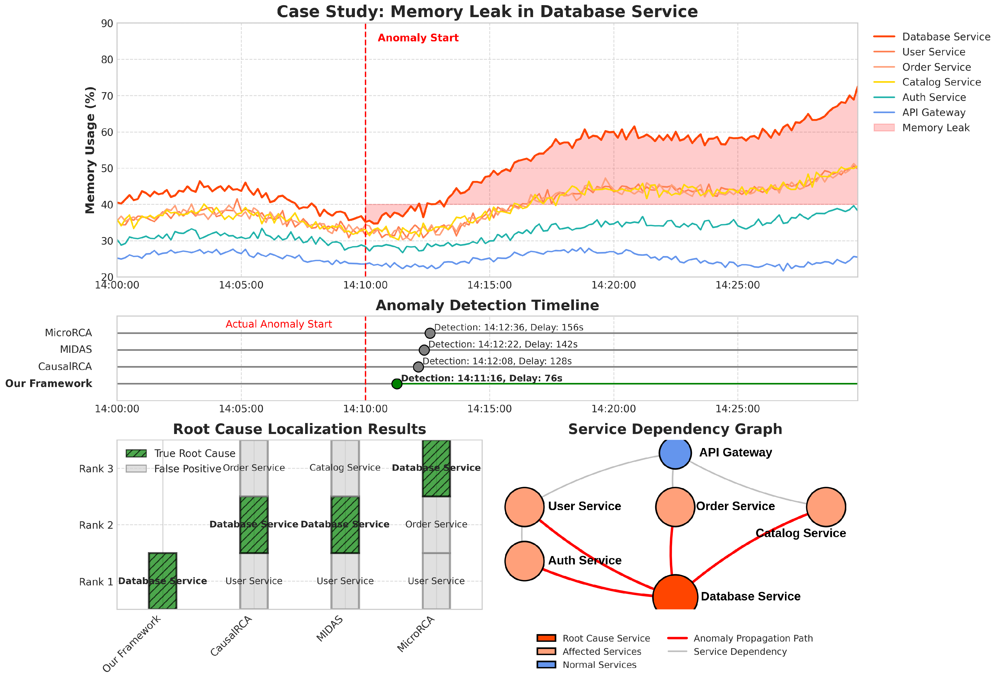 Sensors 25 03396 g007