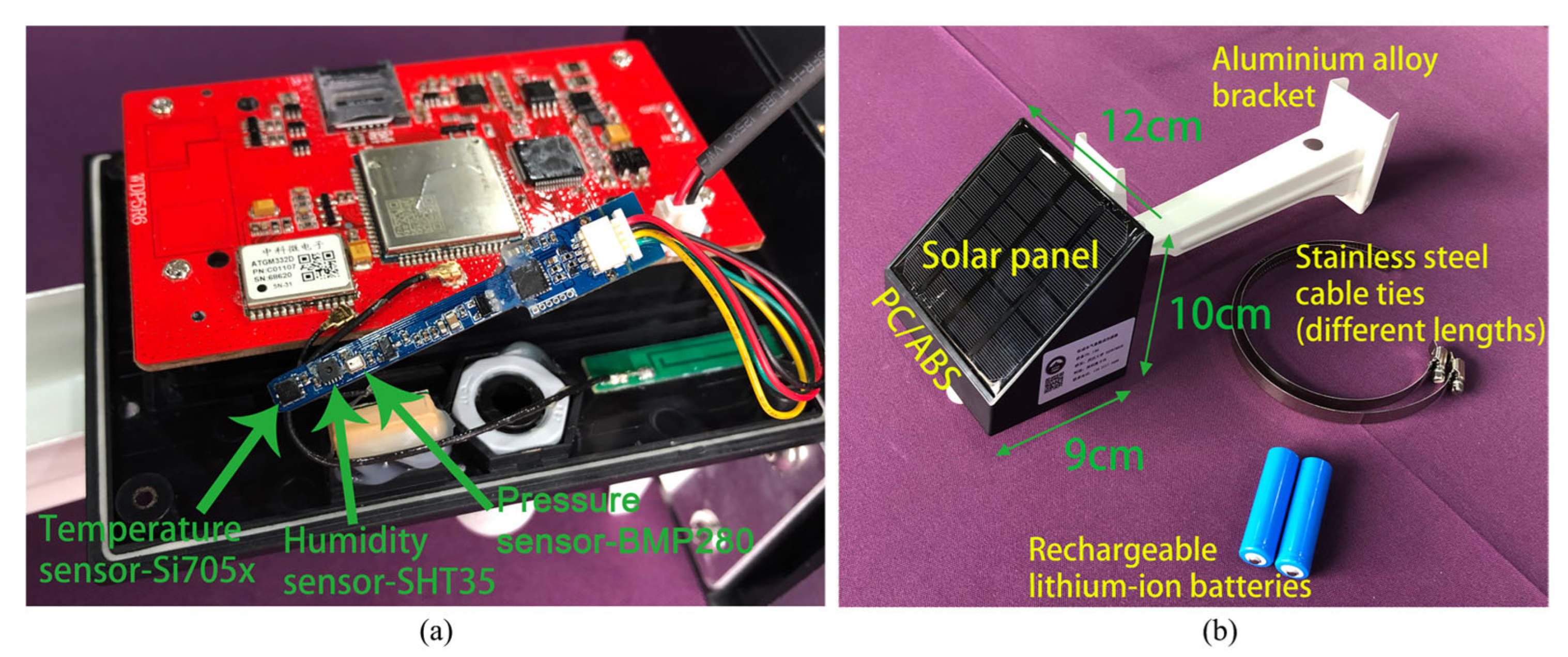 Sensors 25 03398 g001