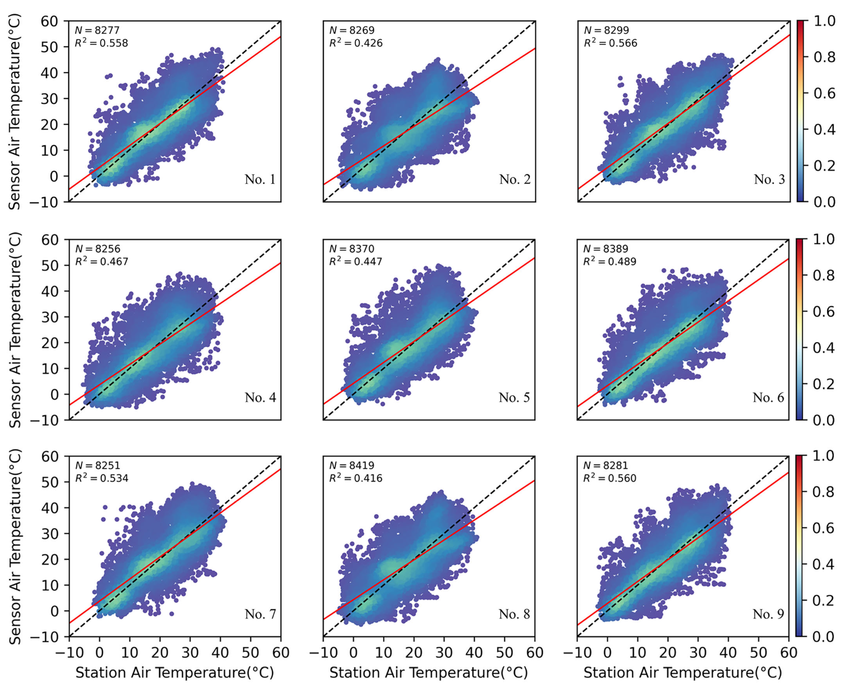 Sensors 25 03398 g004