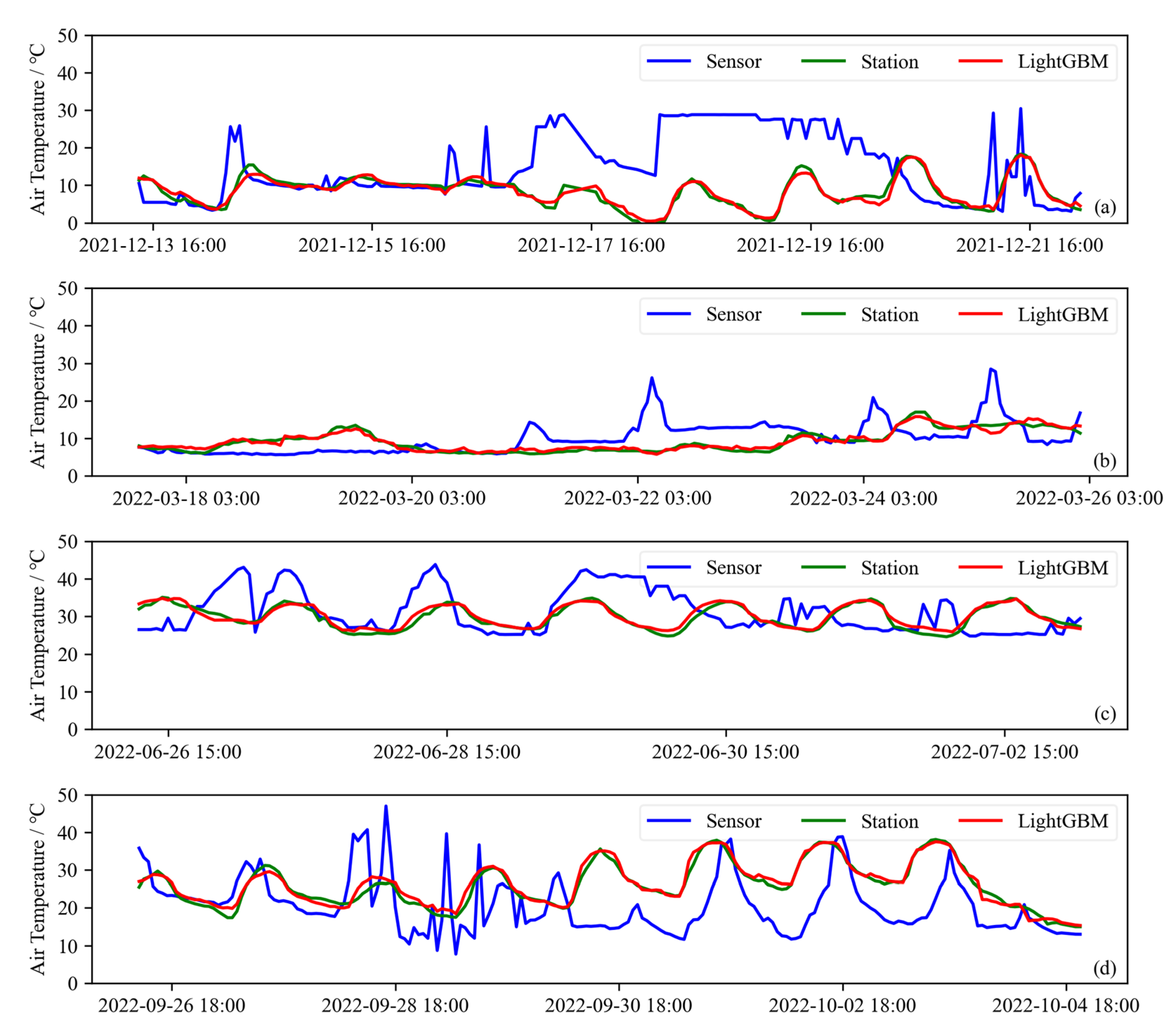 Sensors 25 03398 g006