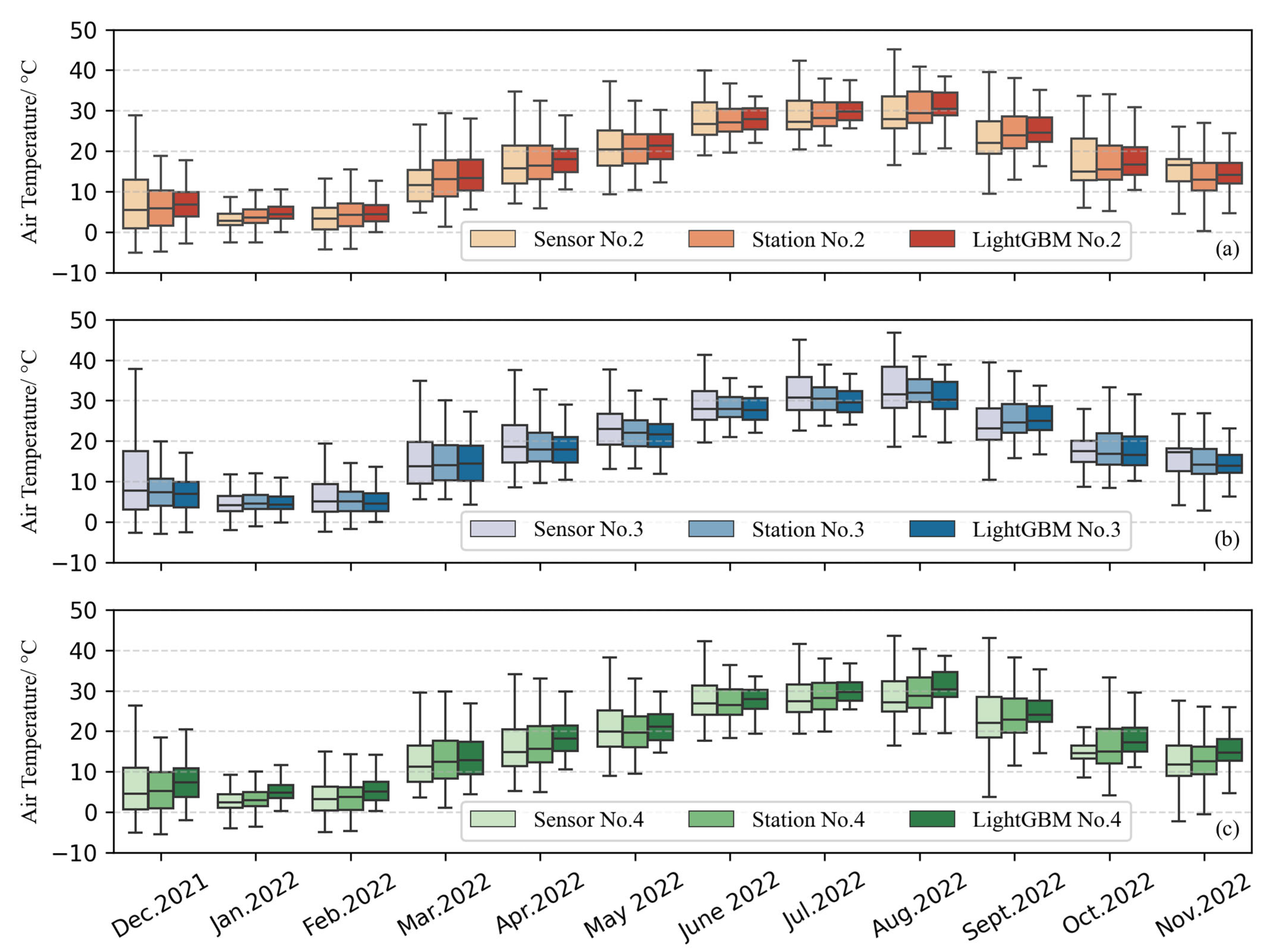Sensors 25 03398 g008