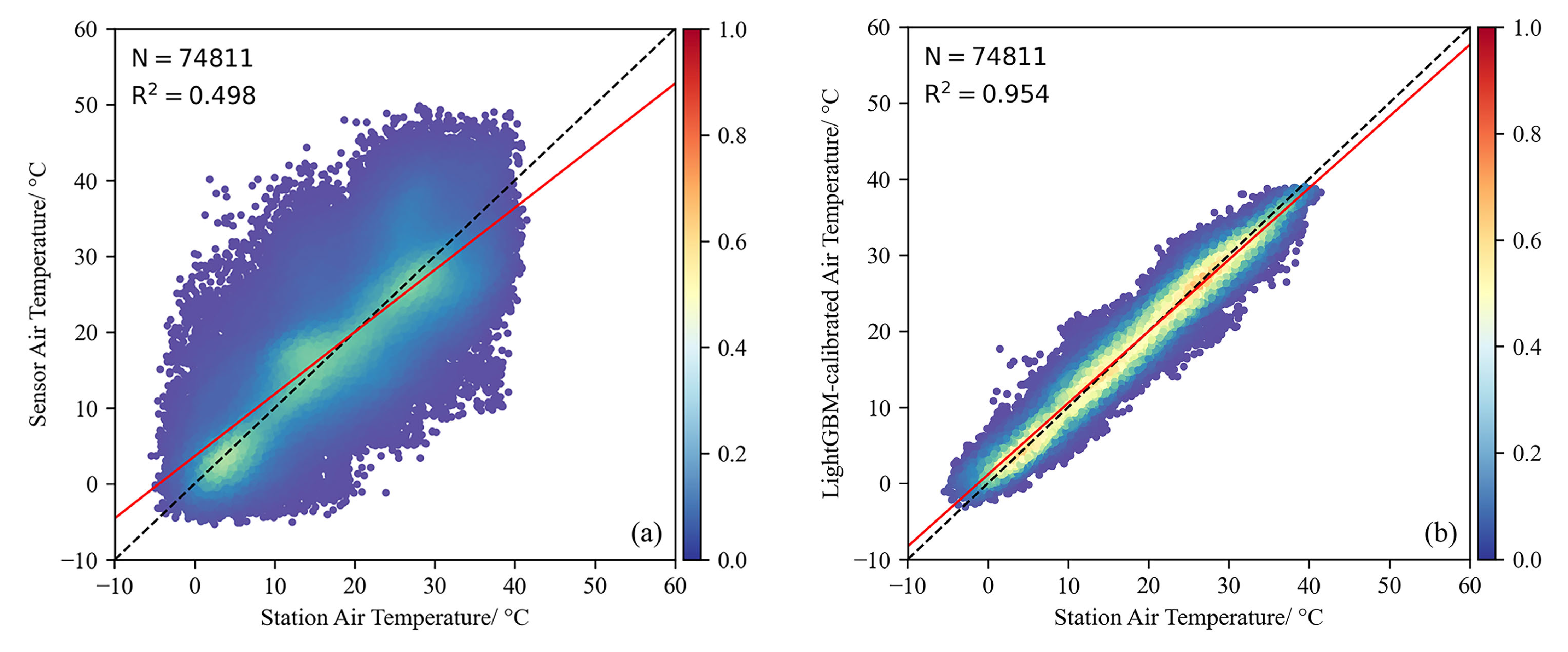 Sensors 25 03398 g009