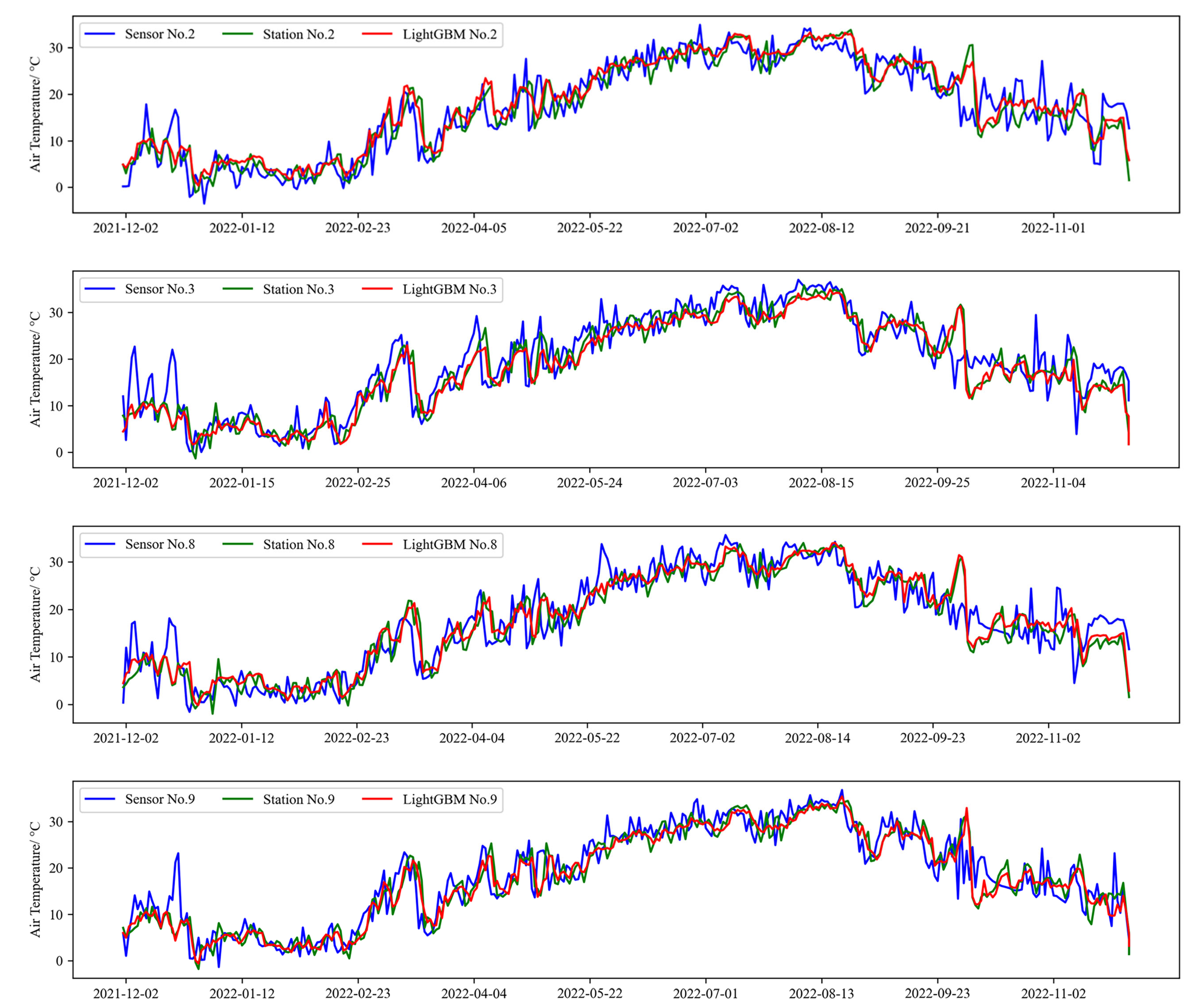 Sensors 25 03398 g010