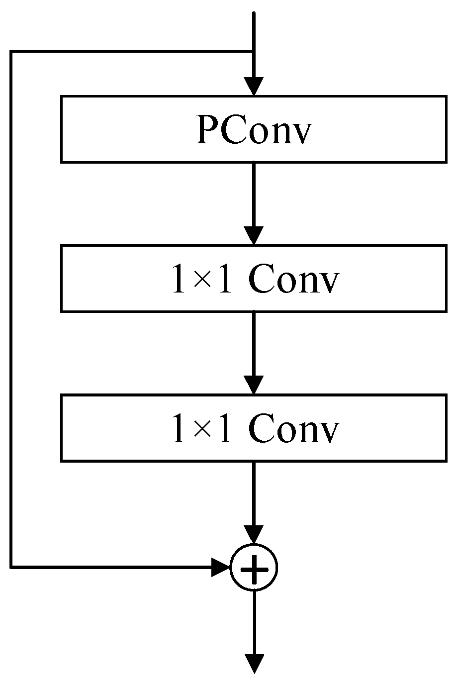 Sensors 25 03410 g005