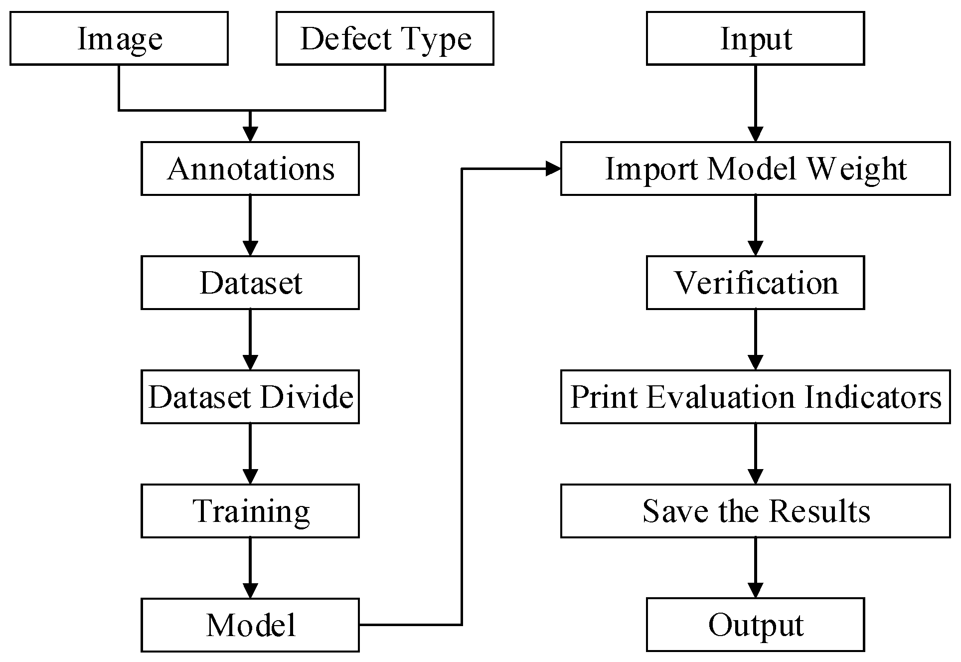 Sensors 25 03410 g007