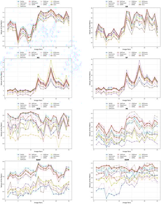 Sensors 25 03411 g0a1