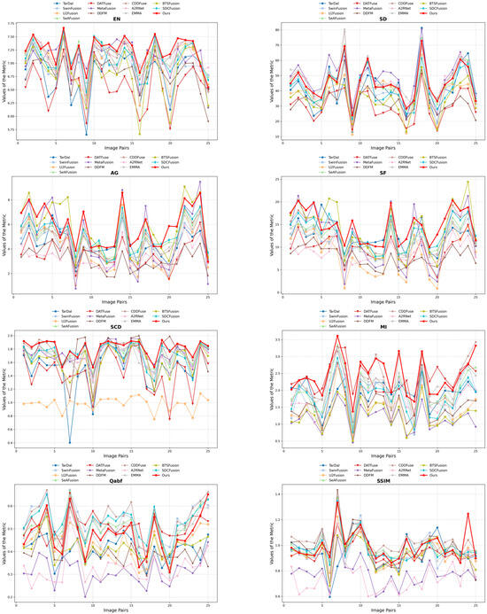 Sensors 25 03411 g0a2