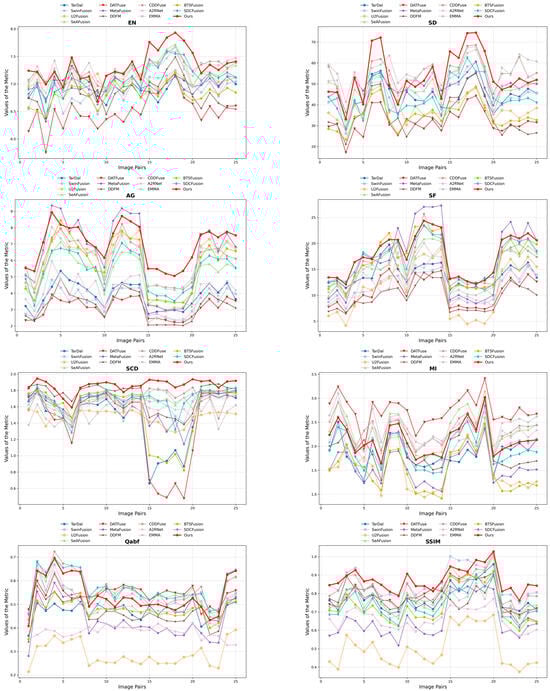 Sensors 25 03411 g0a3