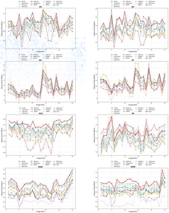 Sensors 25 03411 g0a4