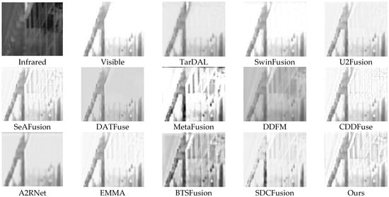 Sensors 25 03411 g0a5