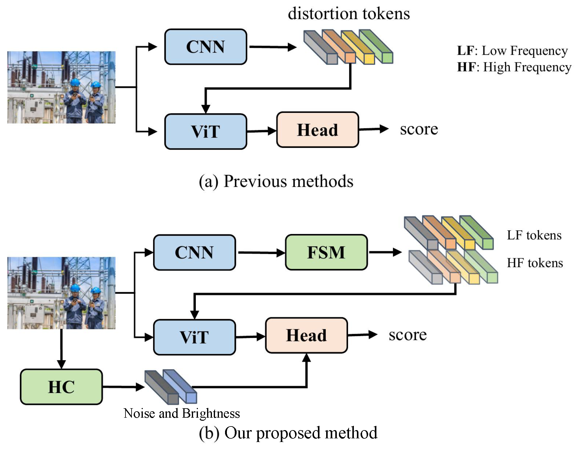 Sensors 25 03414 g002
