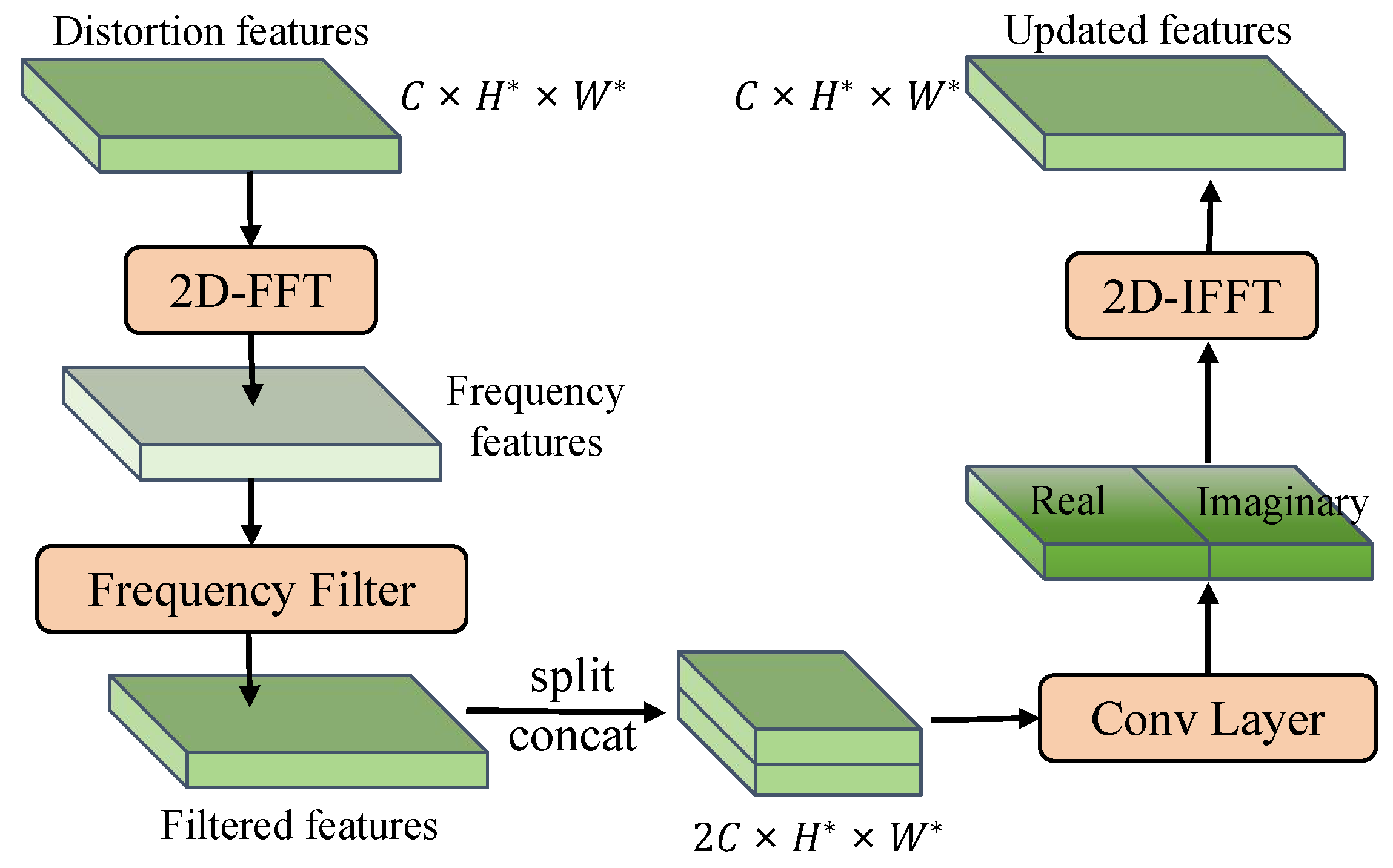 Sensors 25 03414 g004