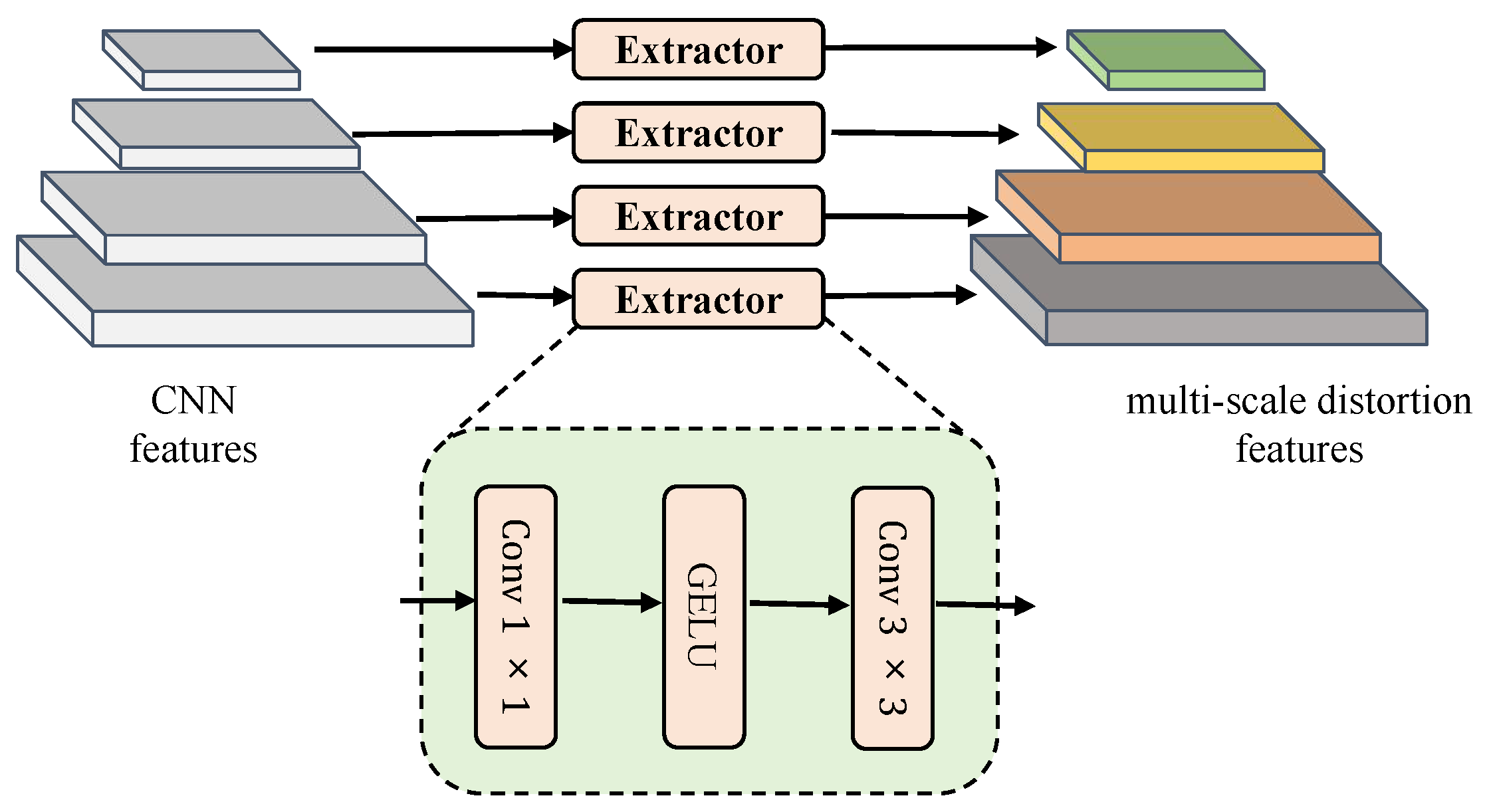 Sensors 25 03414 g005