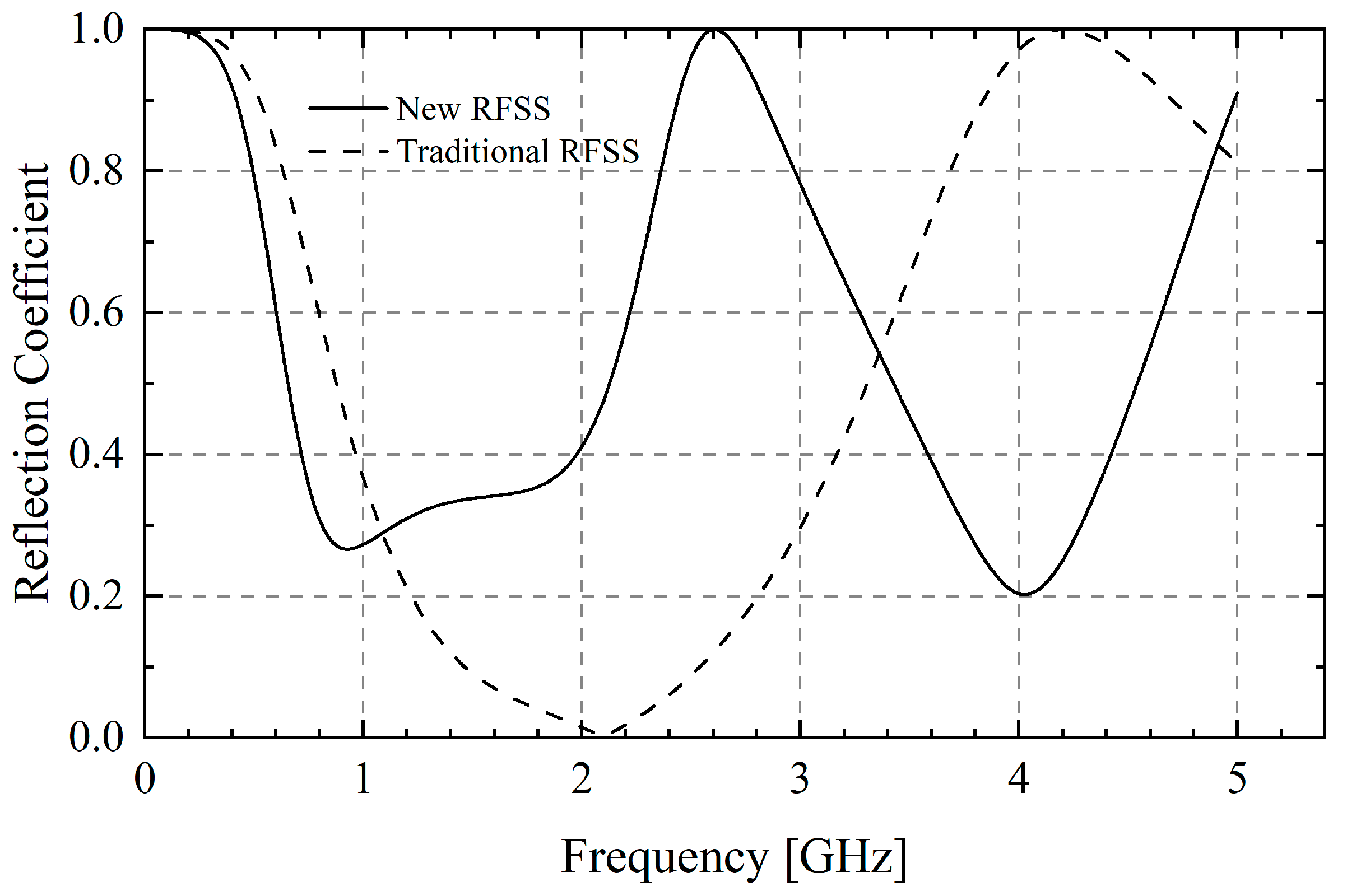 Sensors 25 03418 g002