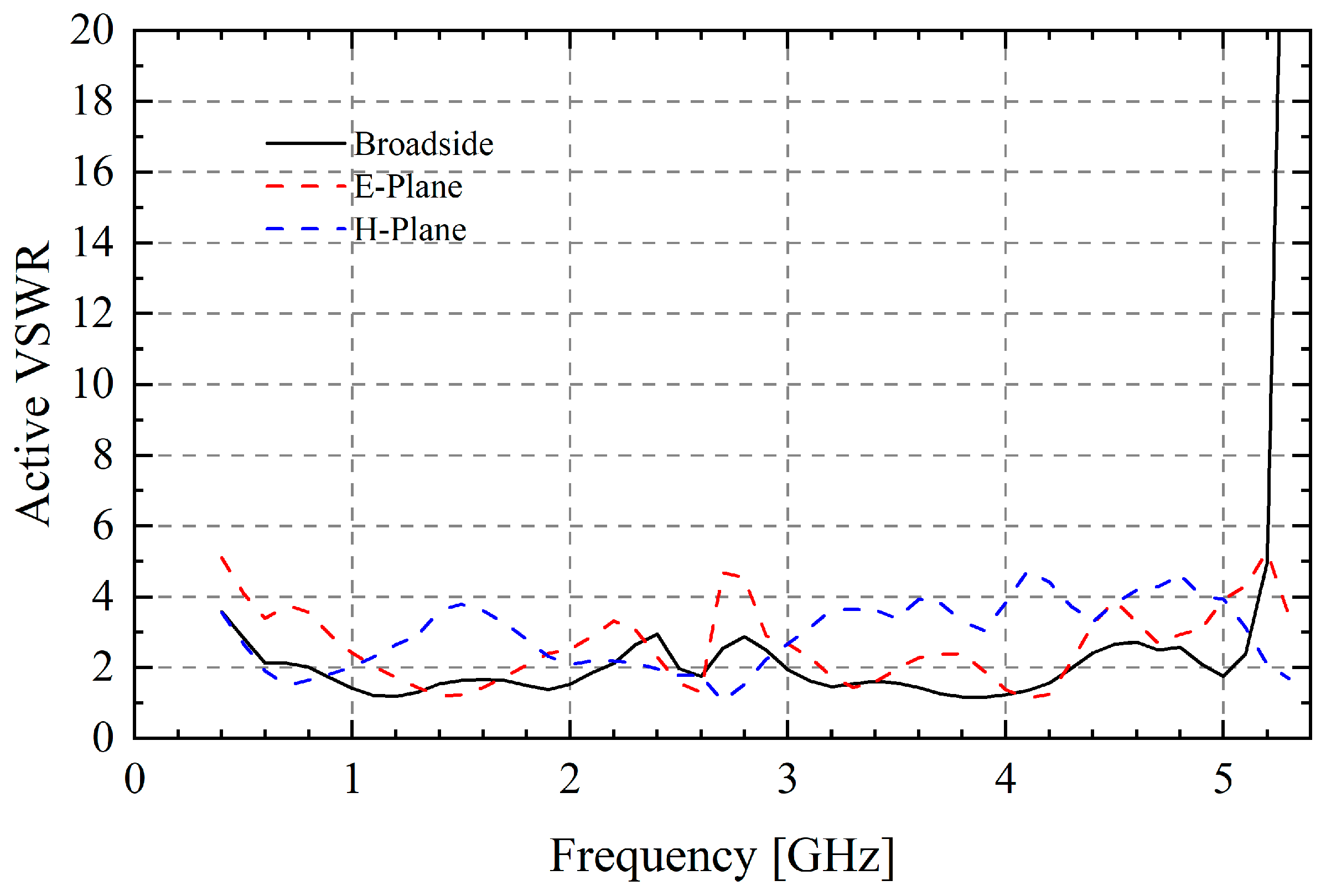 Sensors 25 03418 g004
