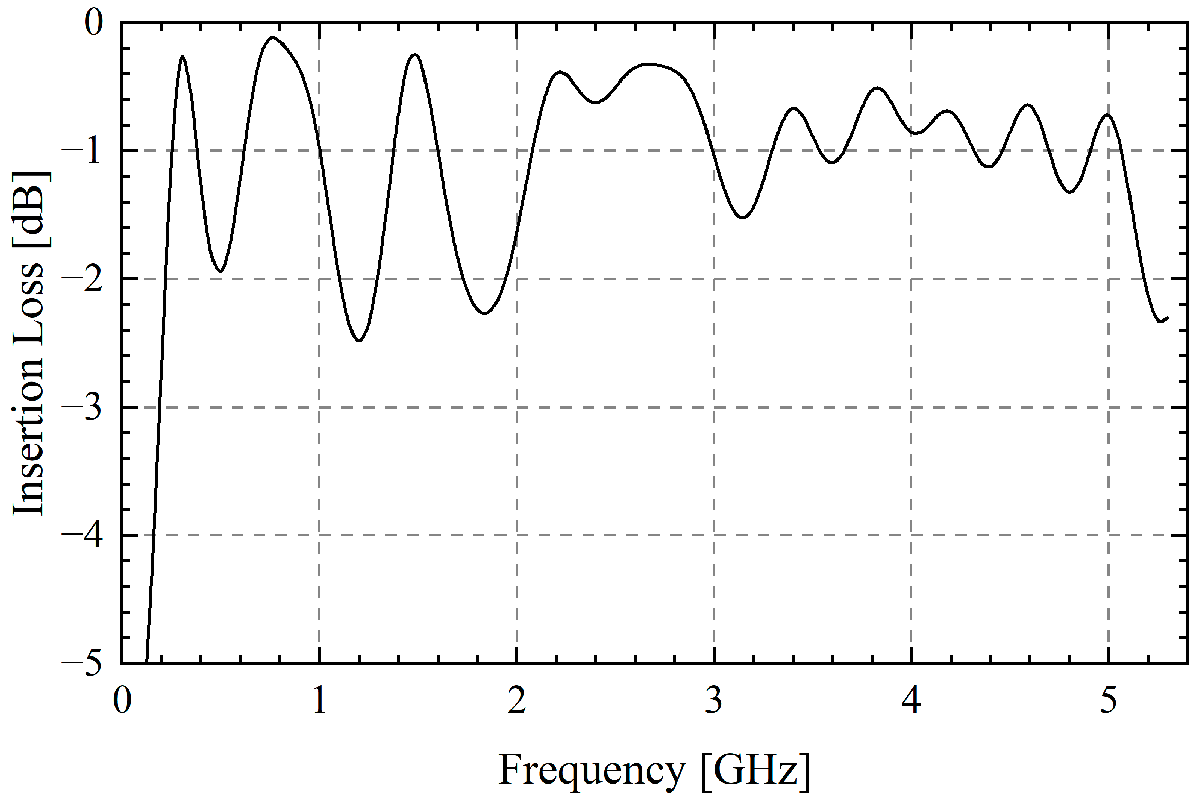Sensors 25 03418 g006