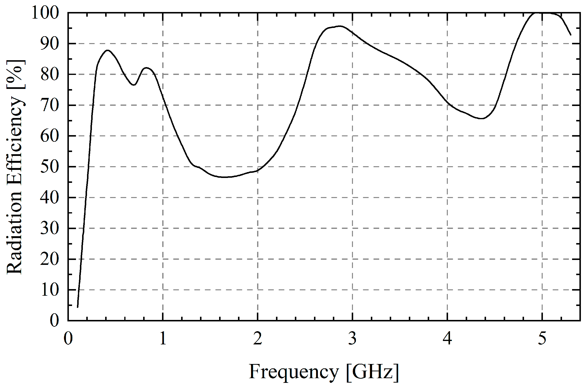 Sensors 25 03418 g007