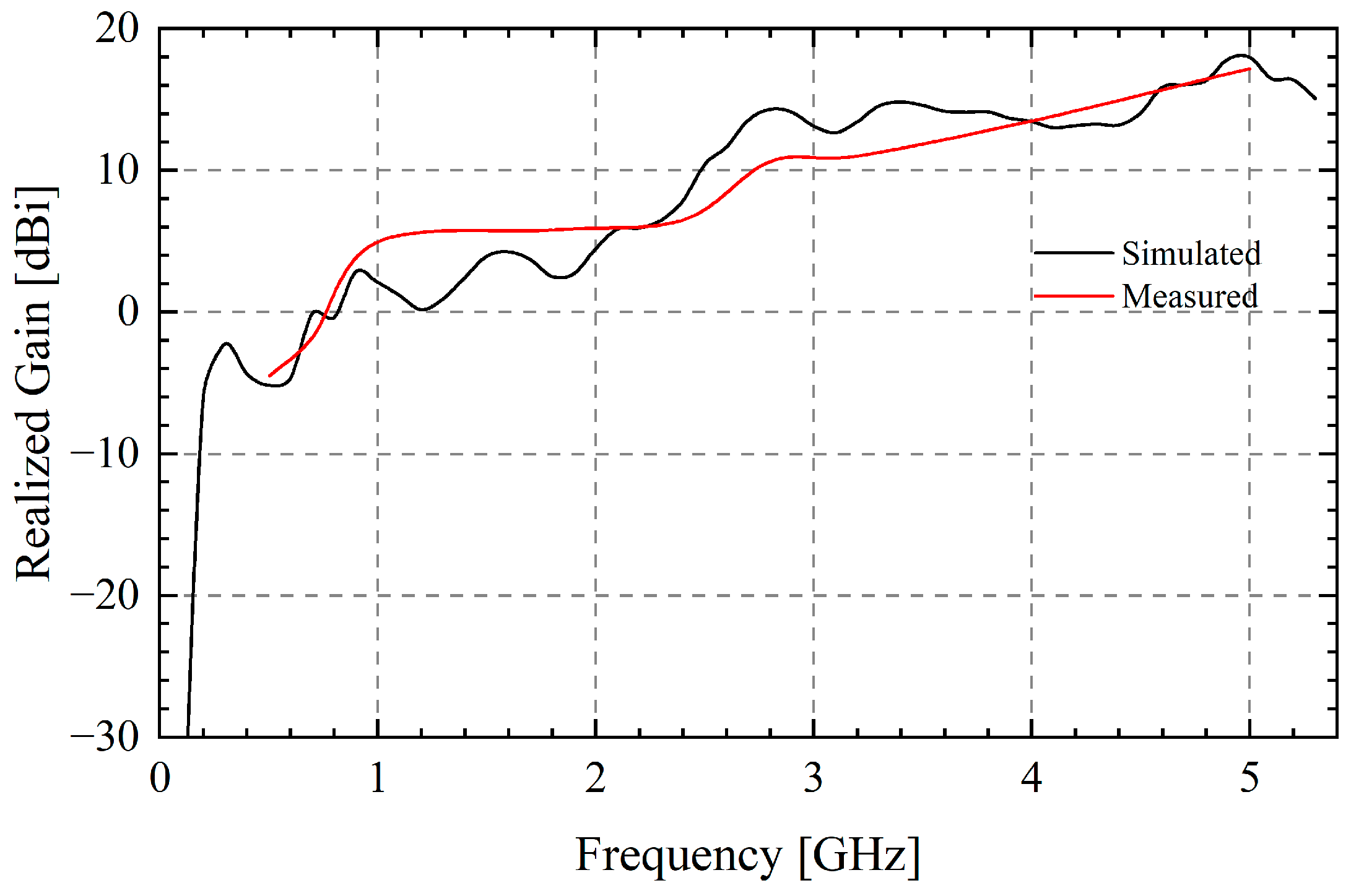 Sensors 25 03418 g010
