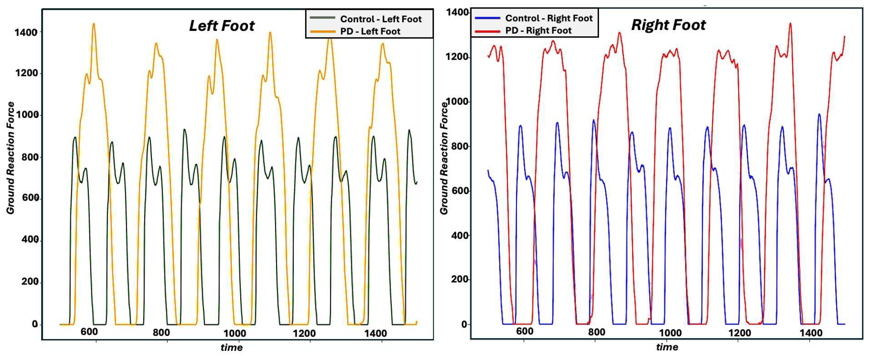 Sensors 25 03421 g002