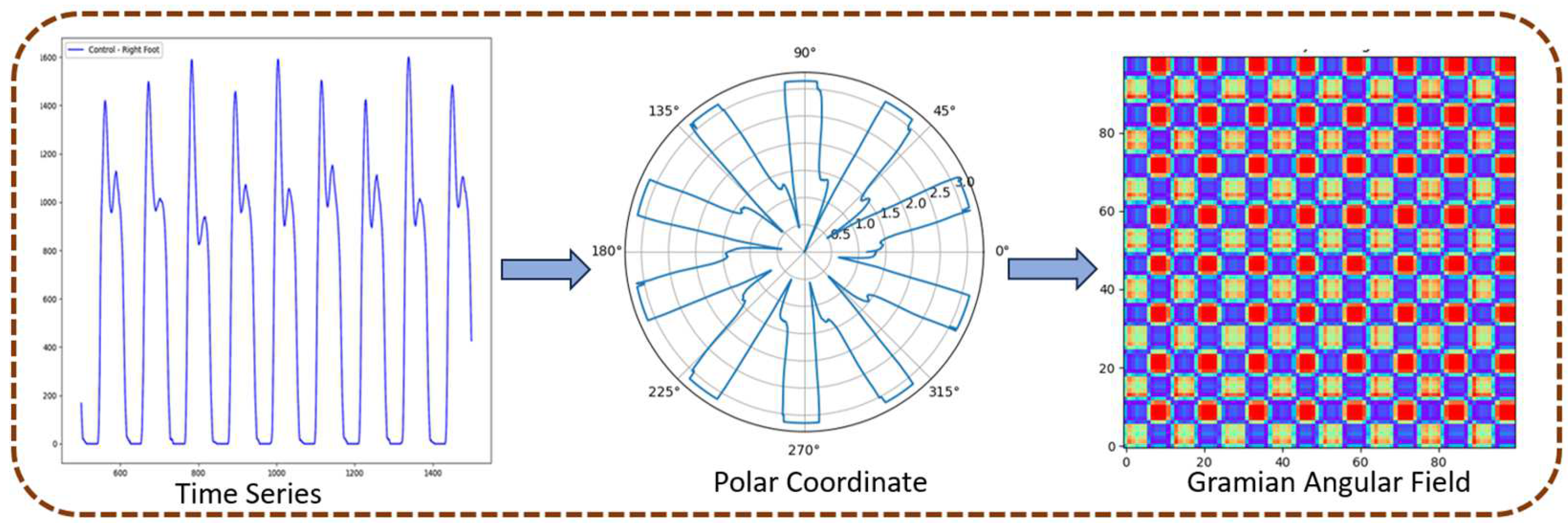 Sensors 25 03421 g003
