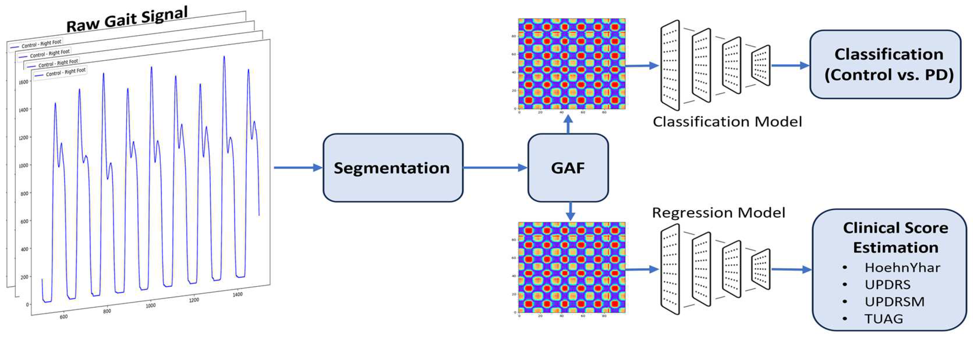Sensors 25 03421 g005