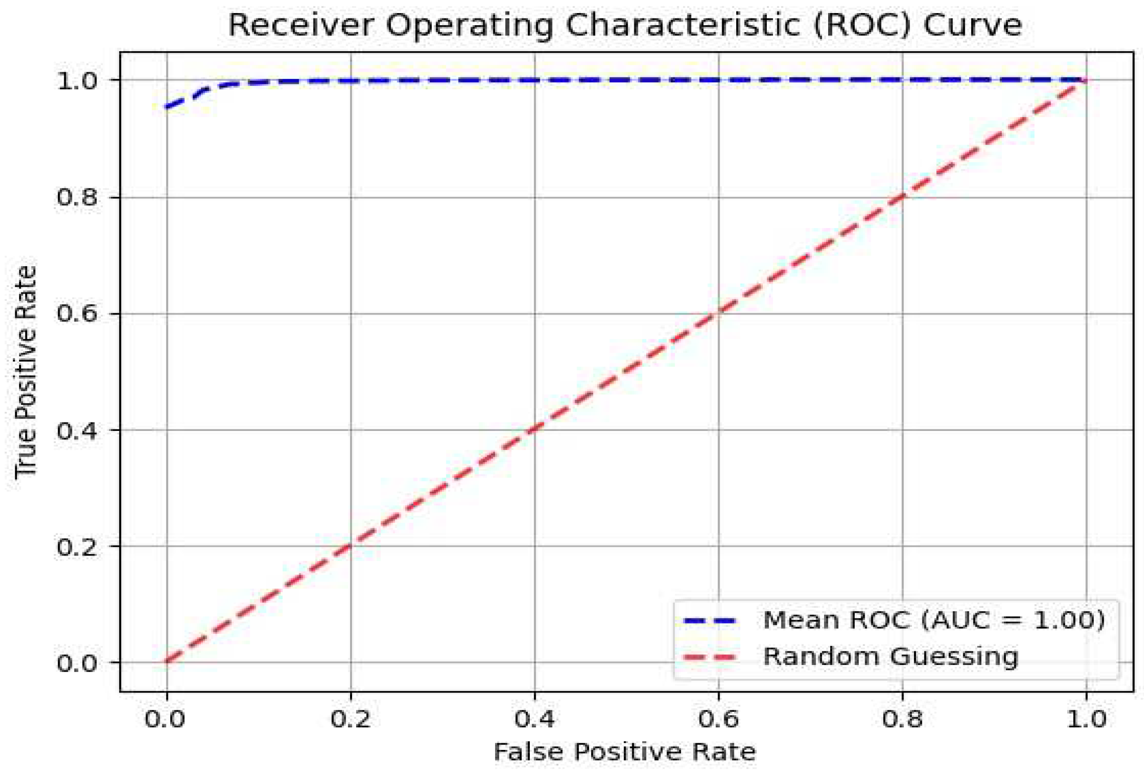 Sensors 25 03421 g007