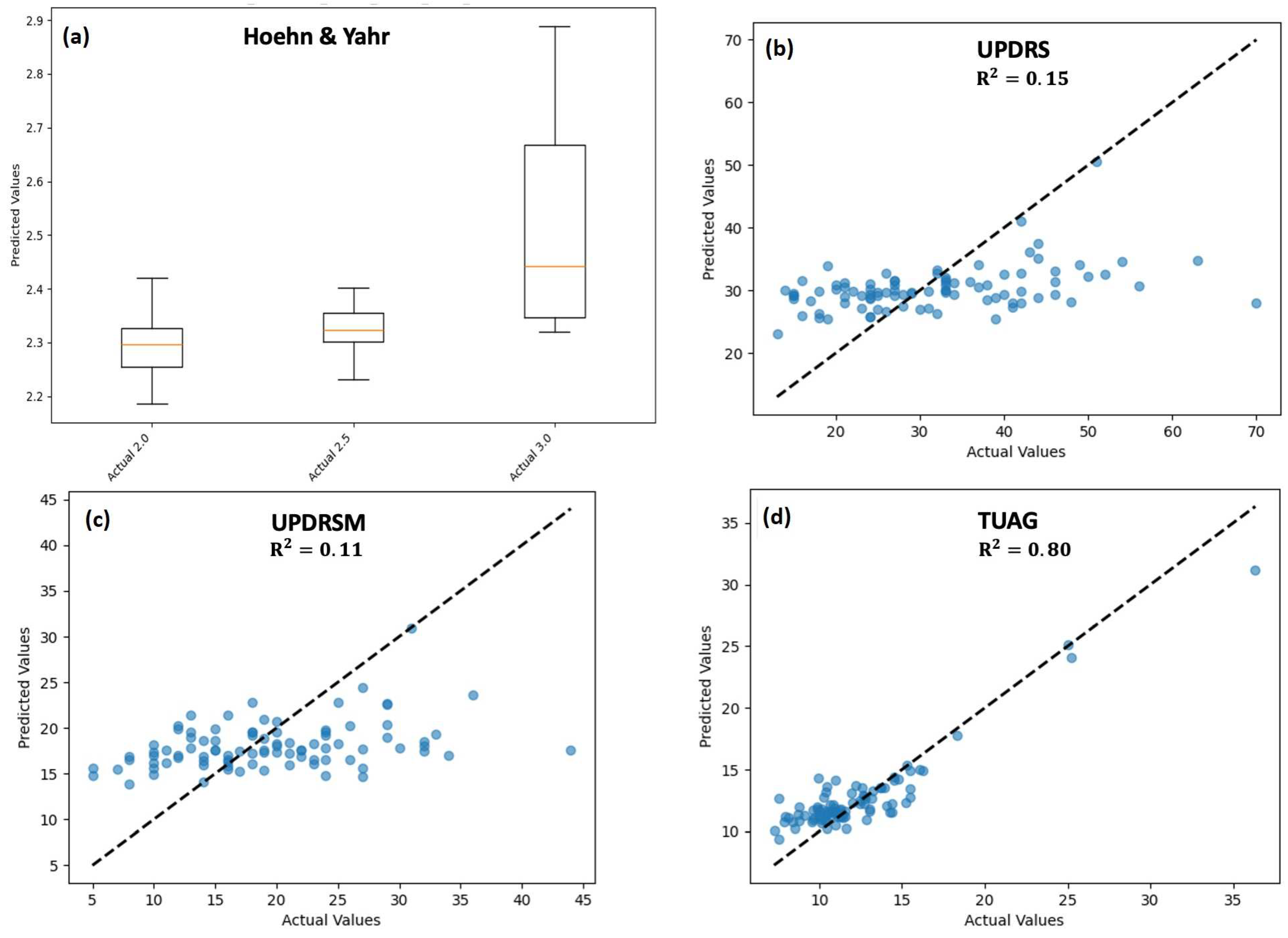 Sensors 25 03421 g009