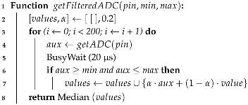 Sensors 25 03432 i005