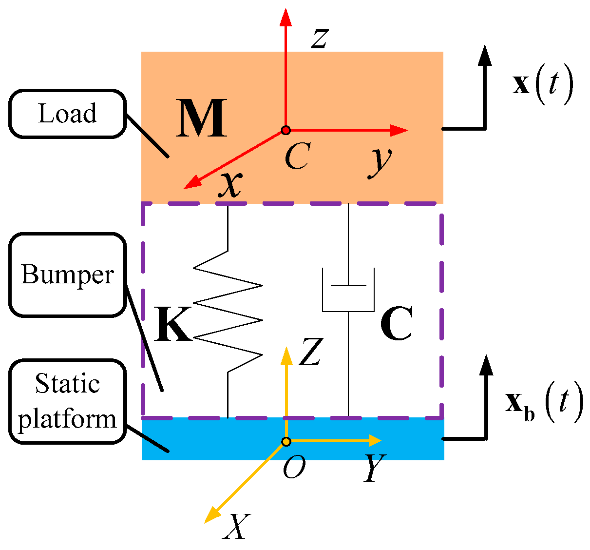 Sensors 25 03434 g004