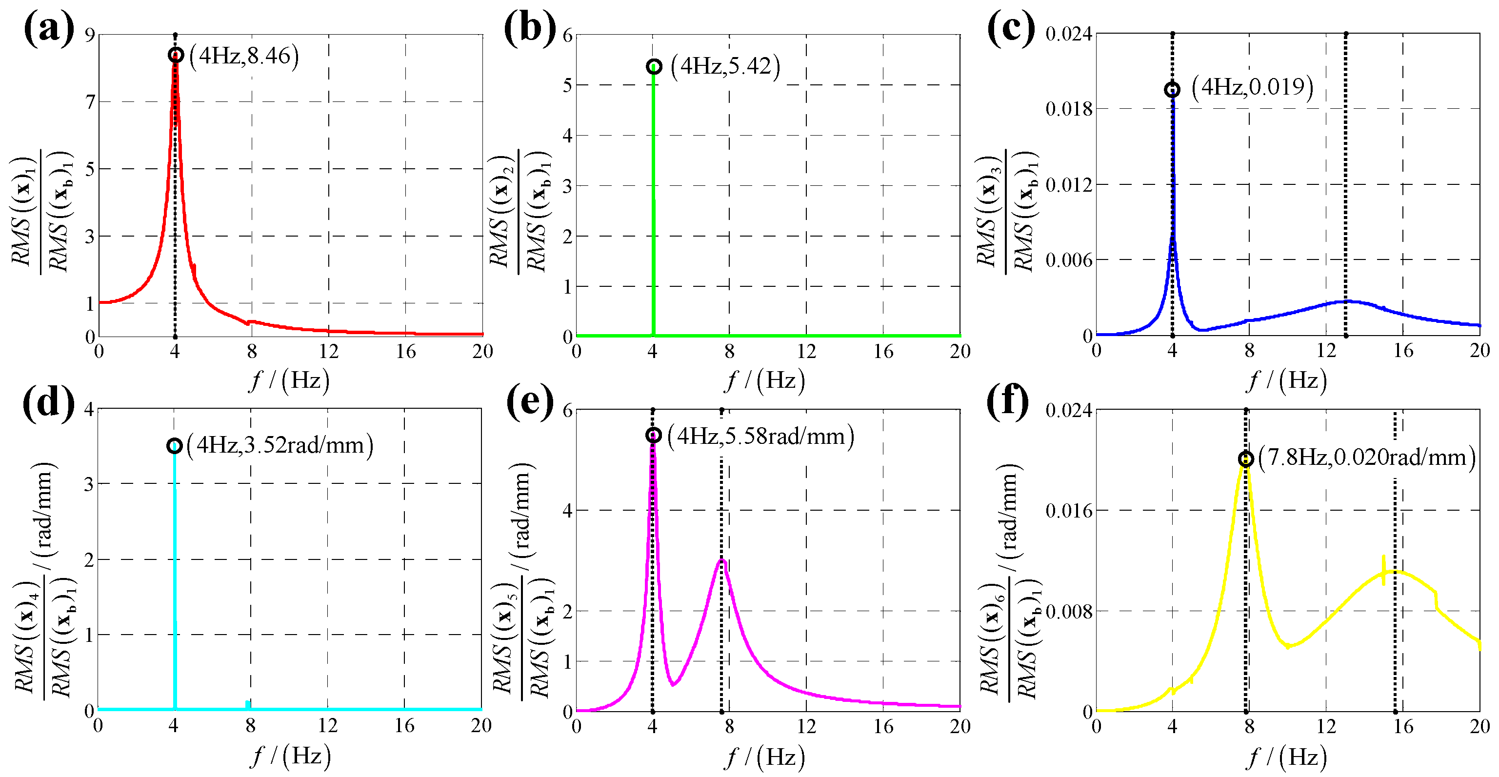 Sensors 25 03434 g006