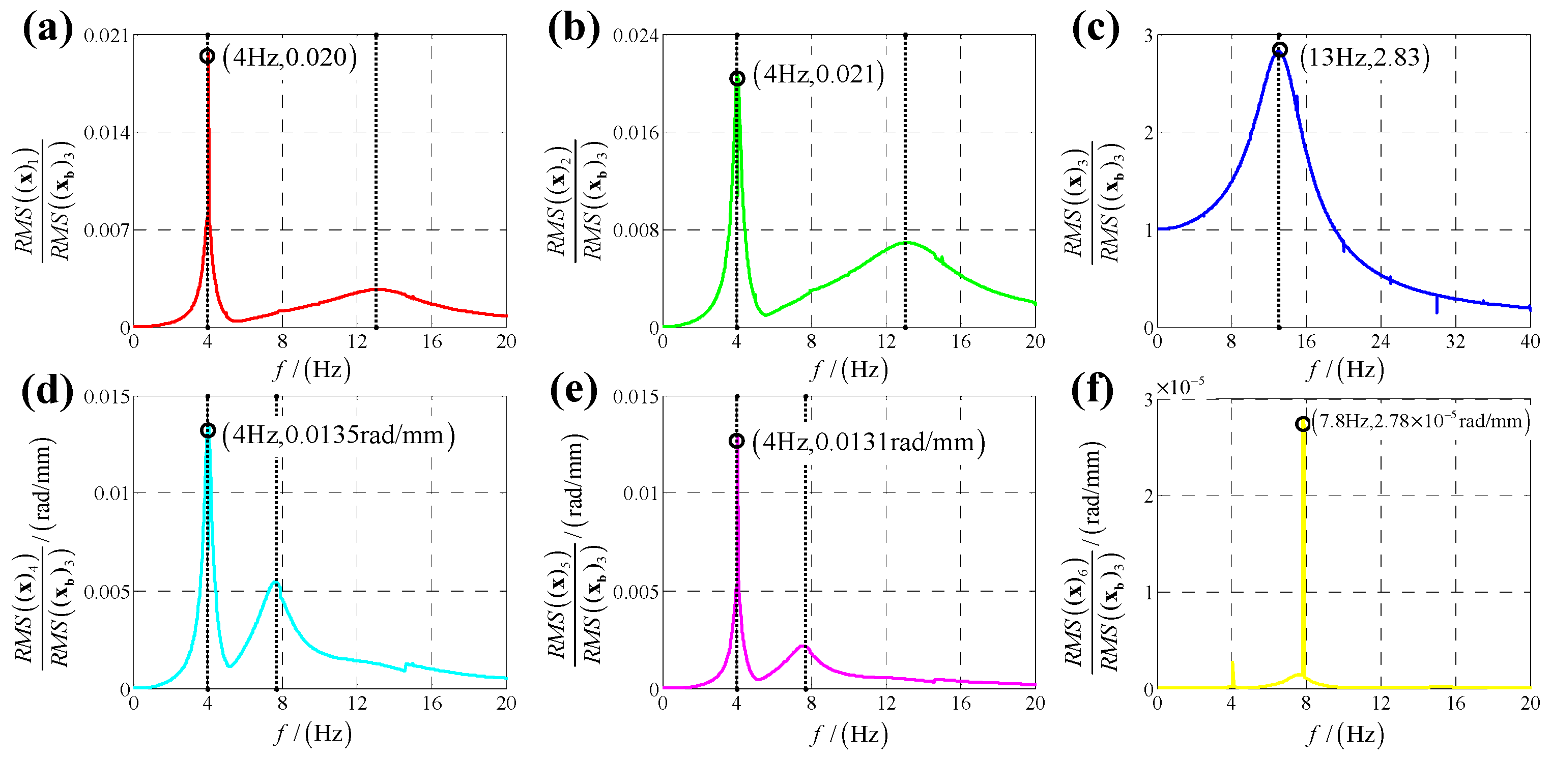 Sensors 25 03434 g008