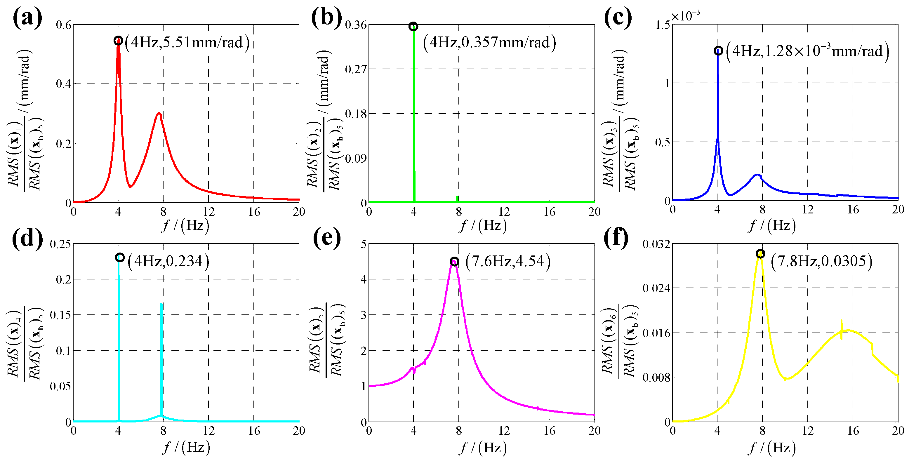 Sensors 25 03434 g010