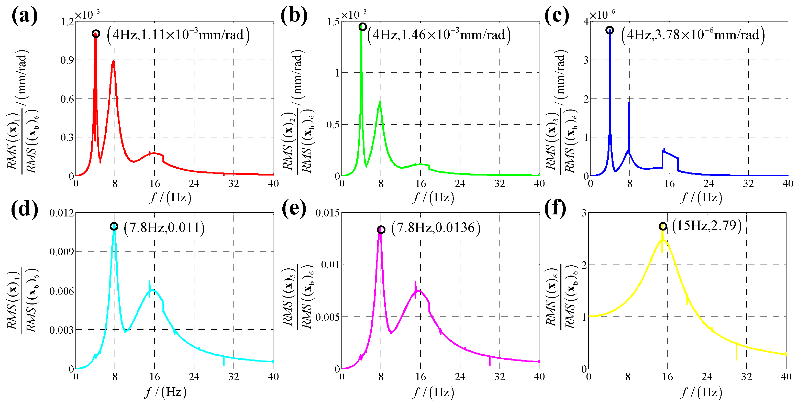 Sensors 25 03434 g011