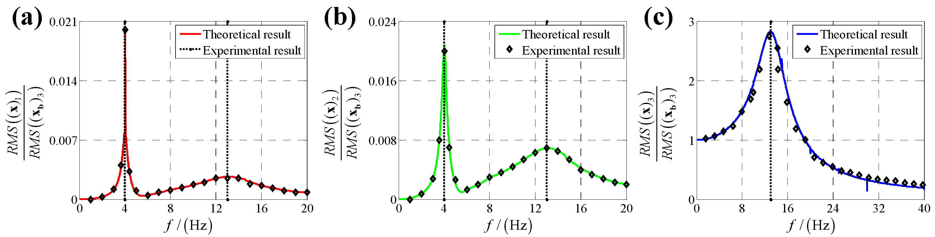 Sensors 25 03434 g015