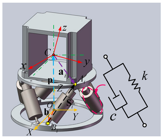 Sensors 25 03434 g0a1