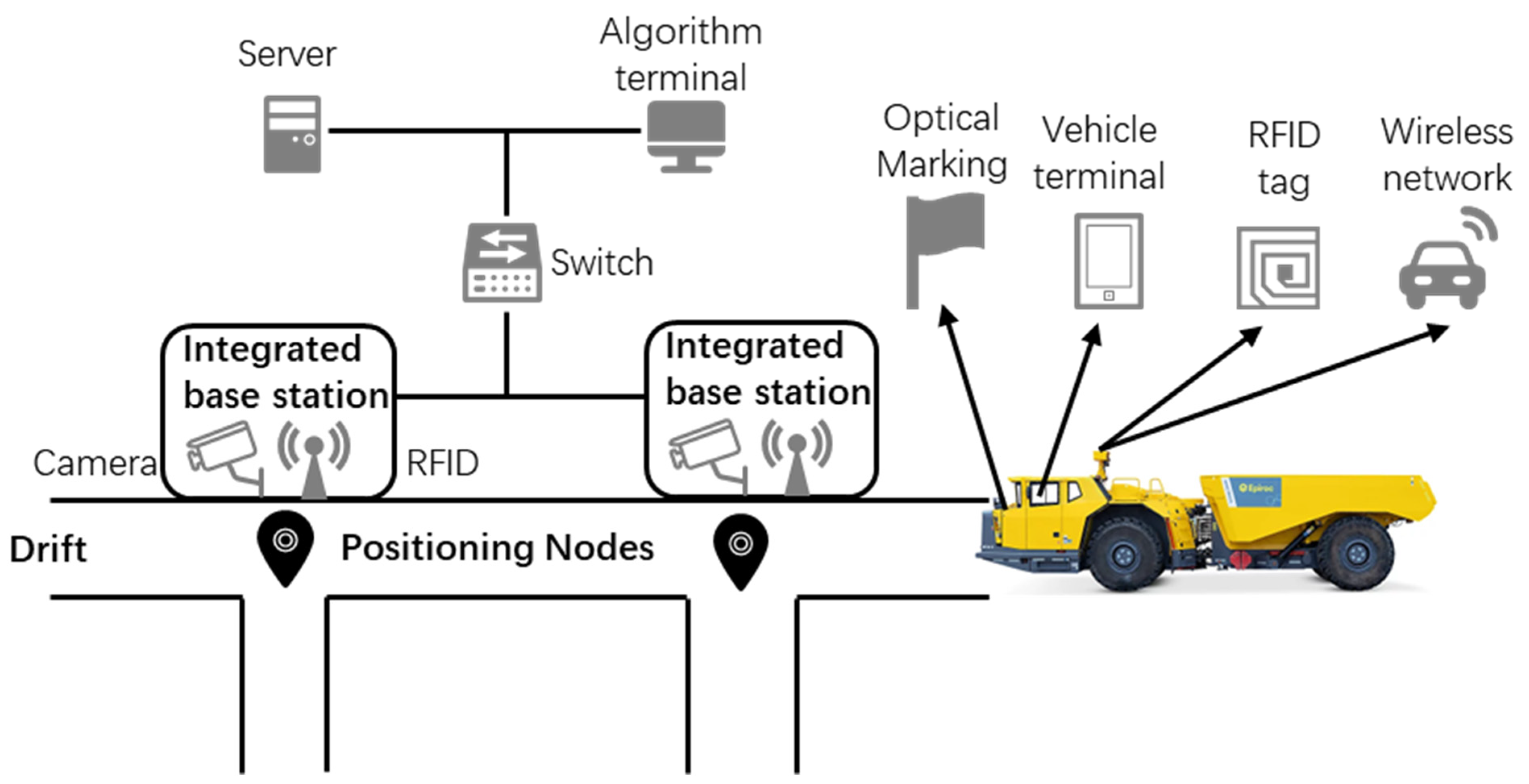 Sensors 25 03435 g002