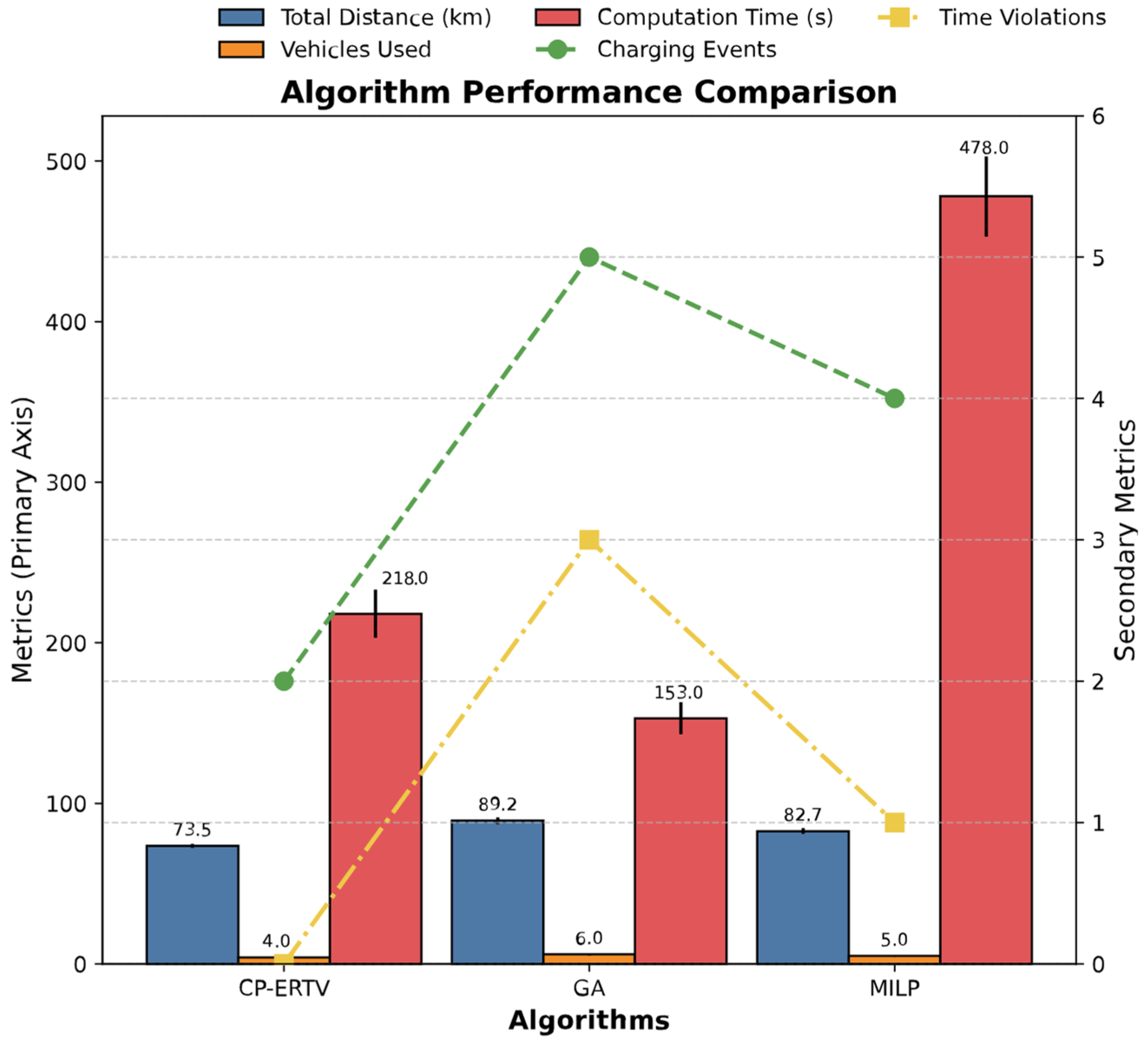 Sensors 25 03435 g005