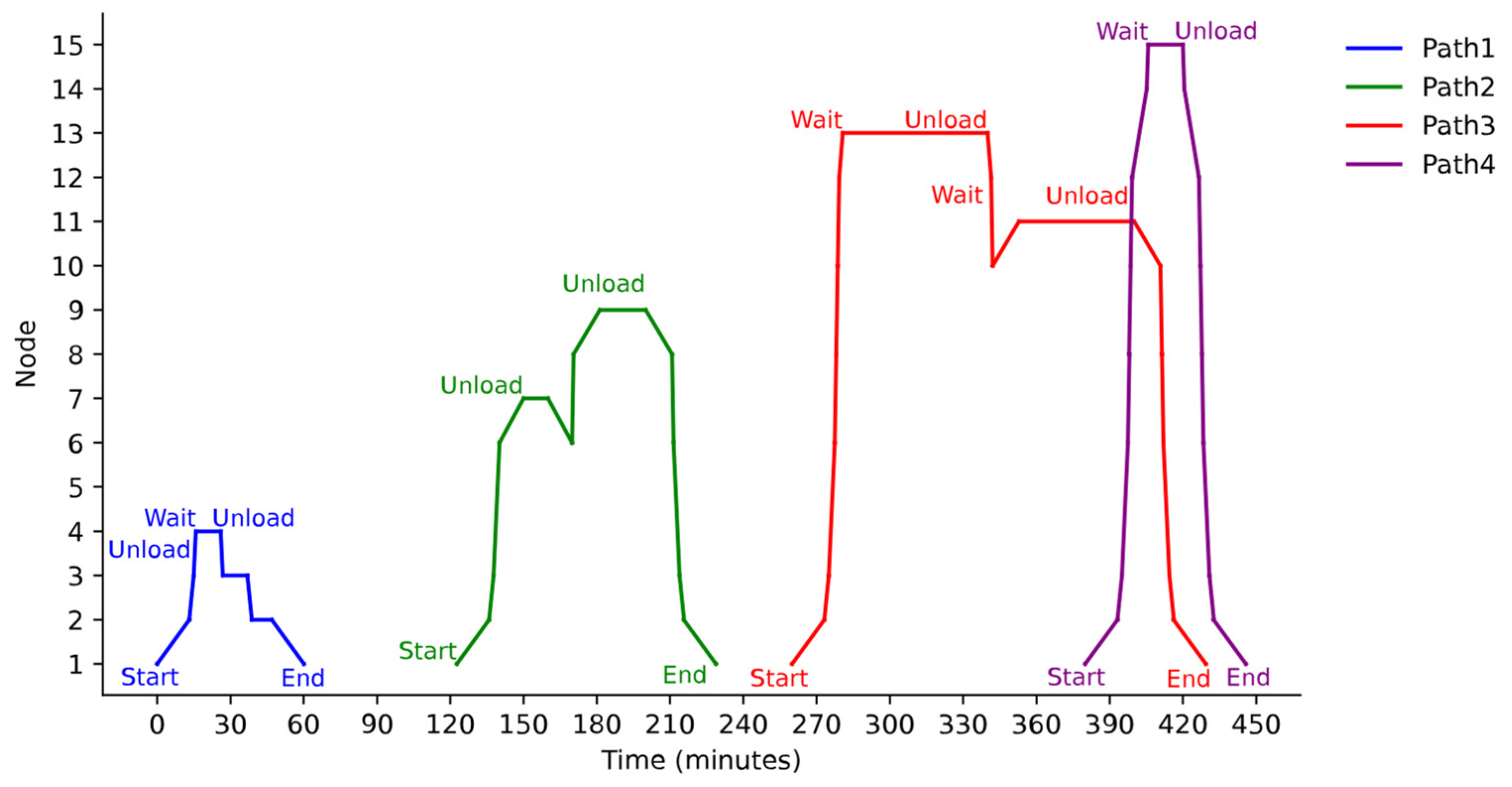 Sensors 25 03435 g007