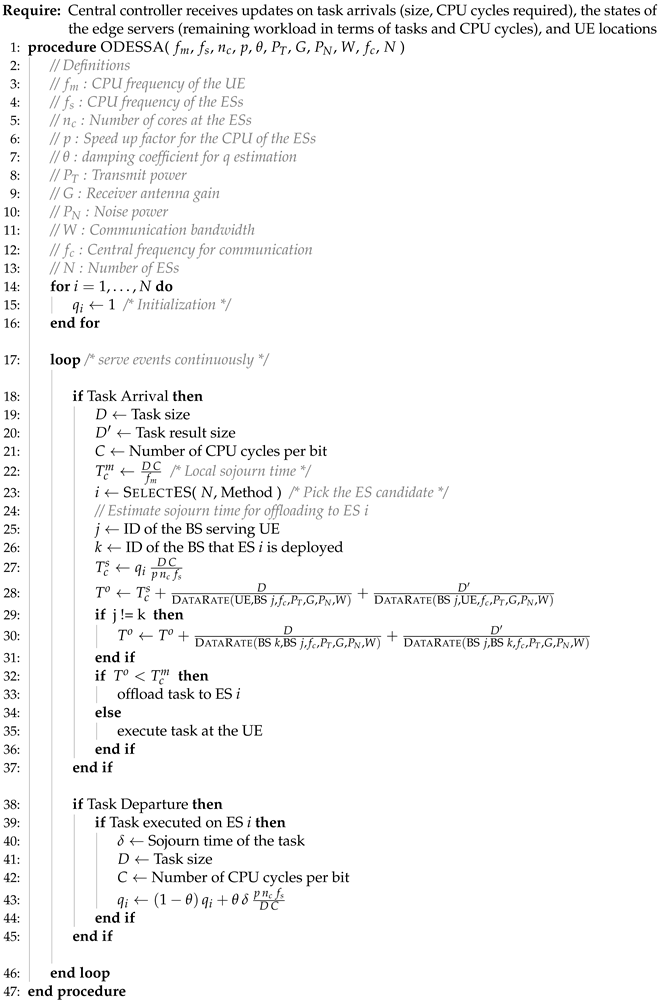 Sensors 25 03443 i001