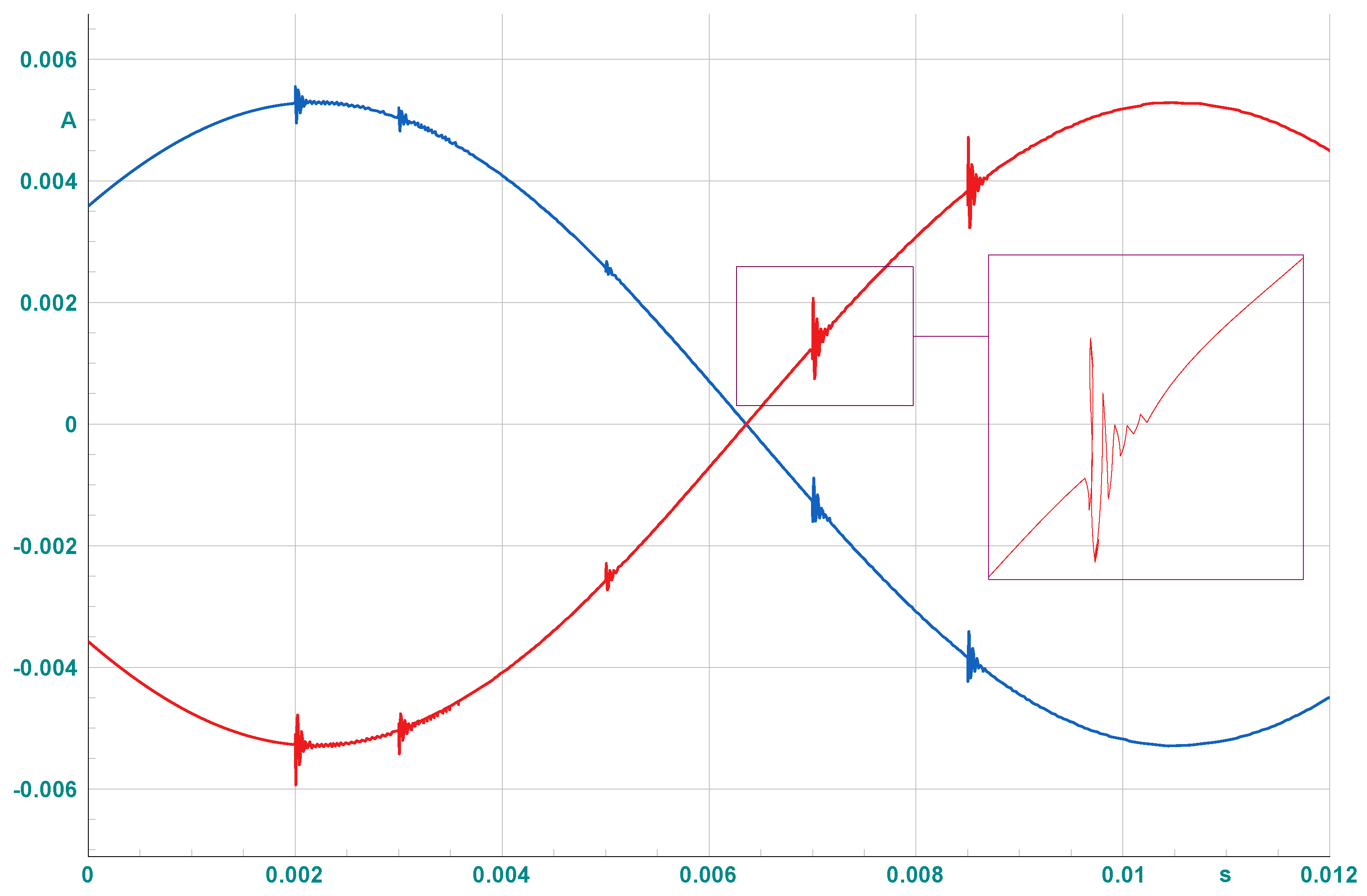Sensors 25 03454 g005