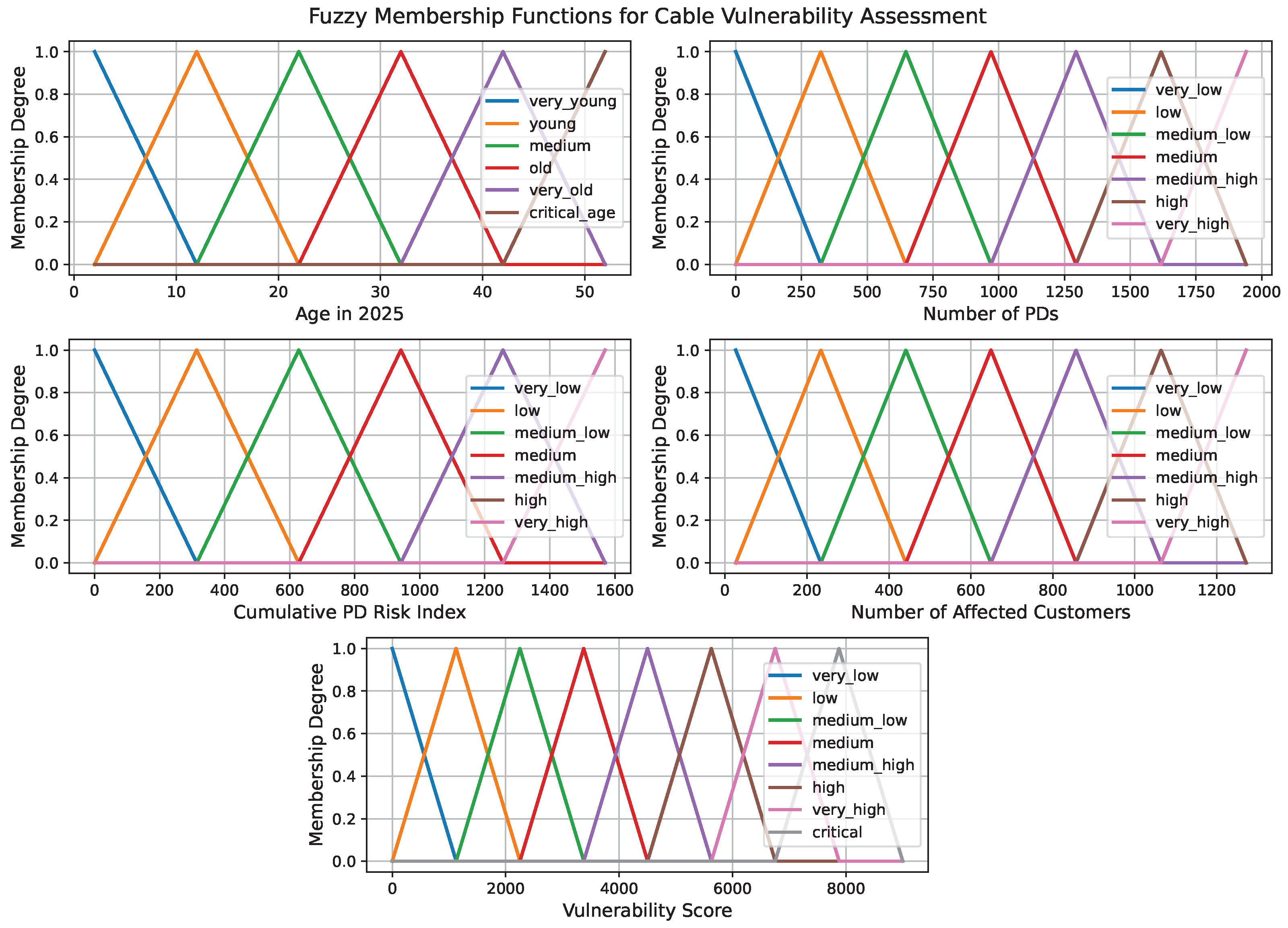 Sensors 25 03454 g006