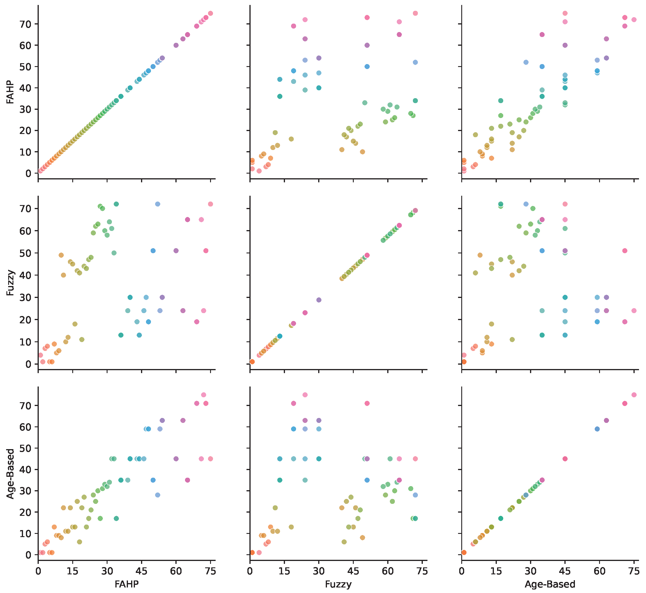 Sensors 25 03454 g009