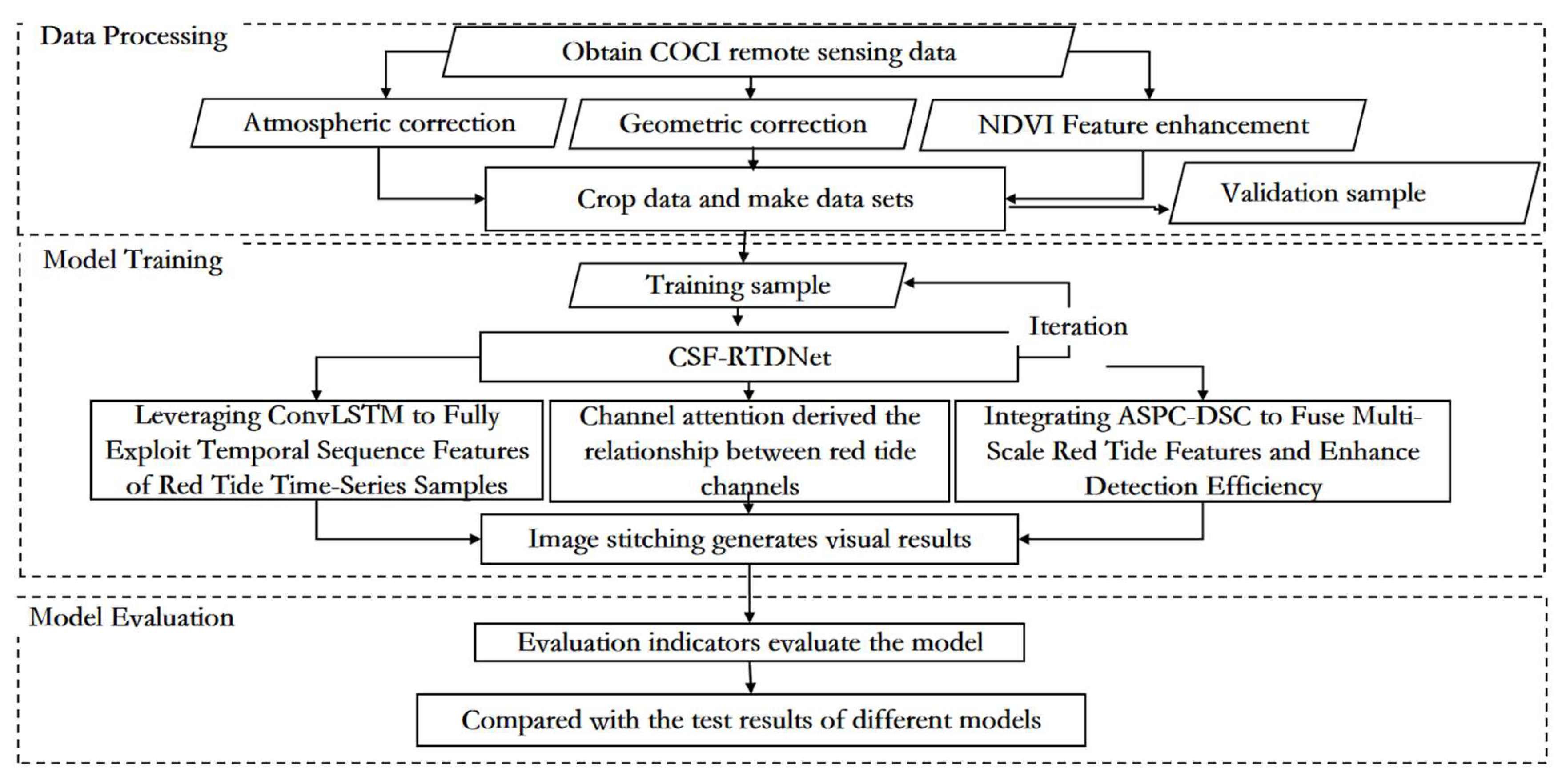 Sensors 25 03455 g003