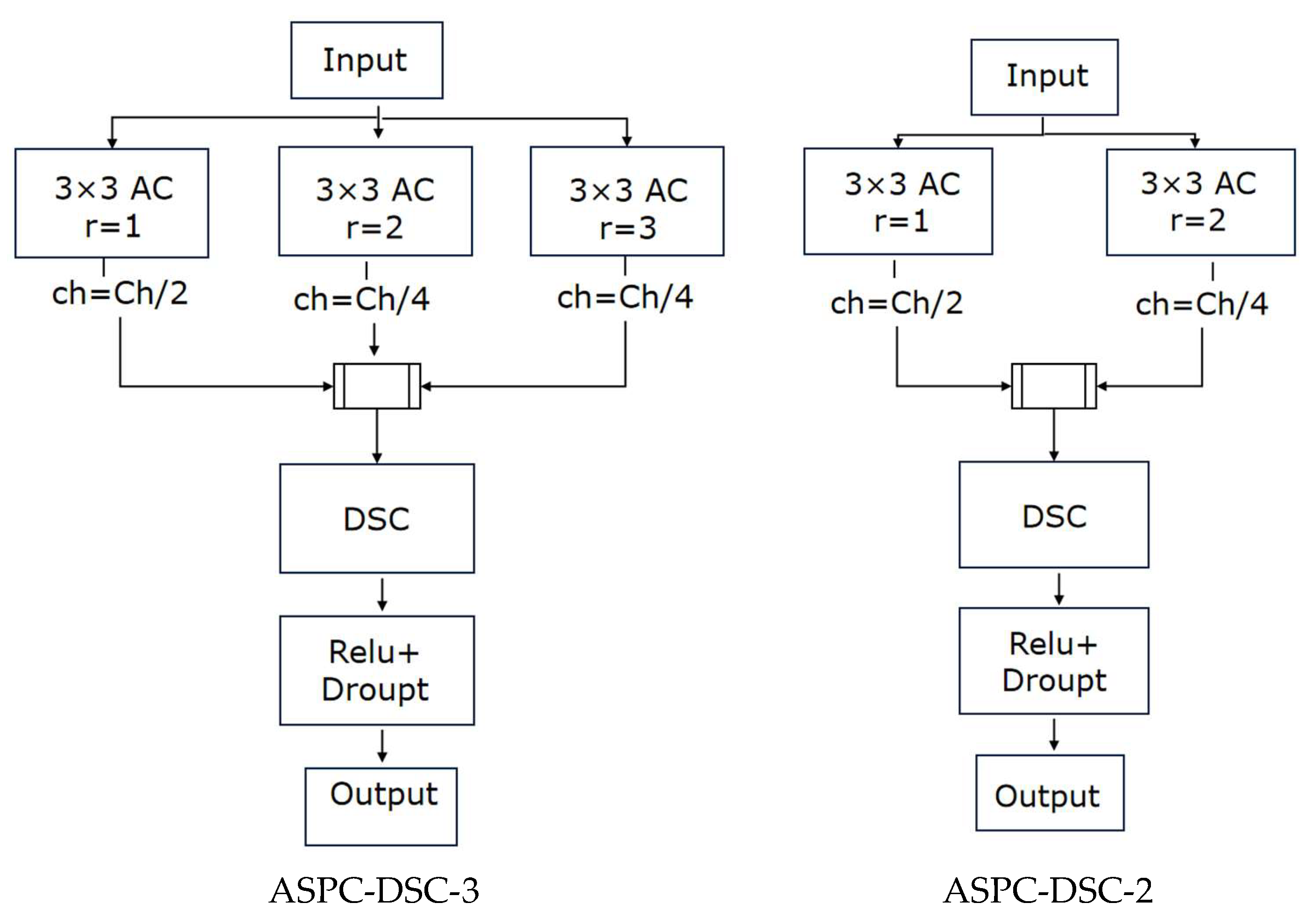 Sensors 25 03455 g005