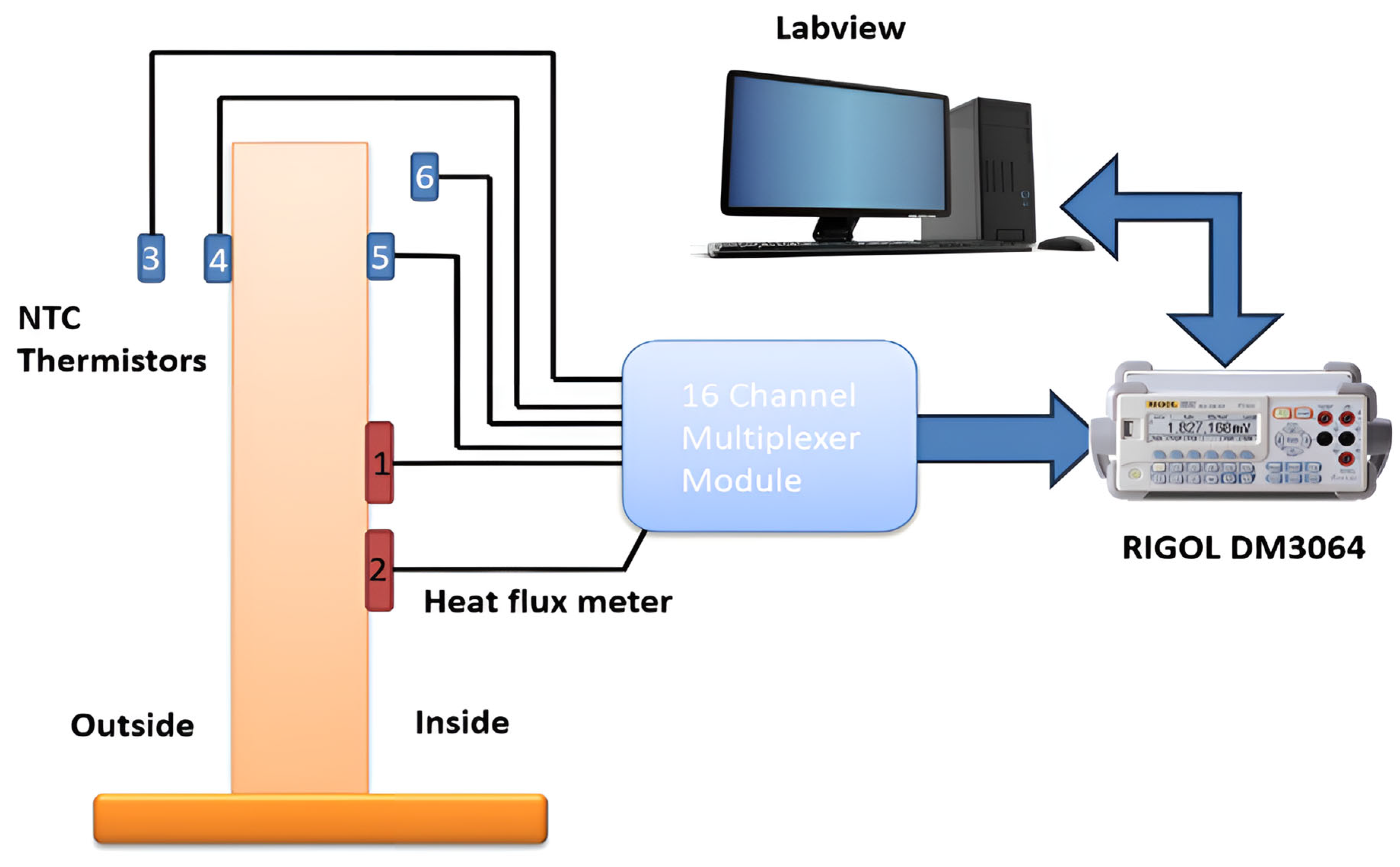 Sensors 25 03456 g002