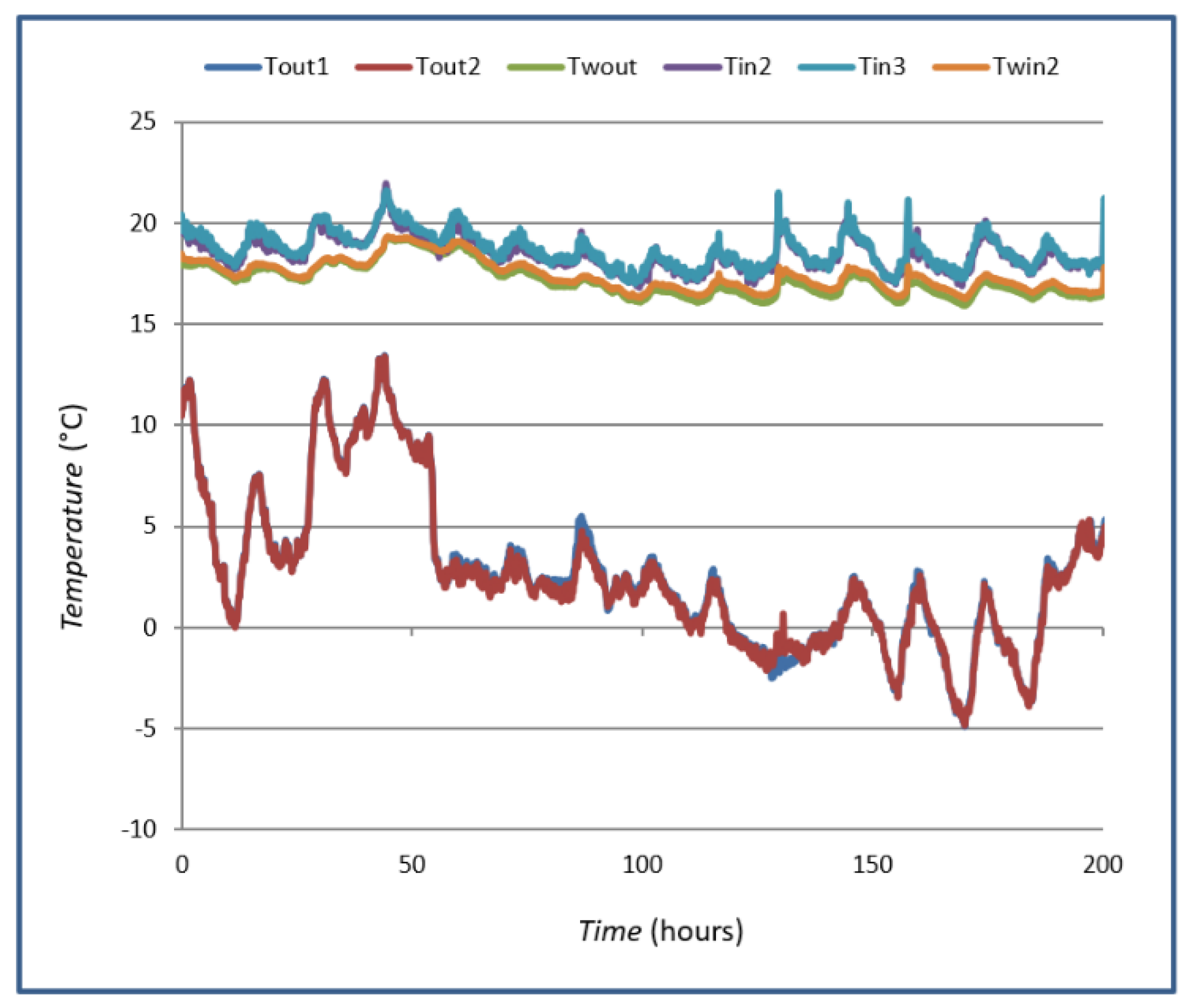 Sensors 25 03456 g008