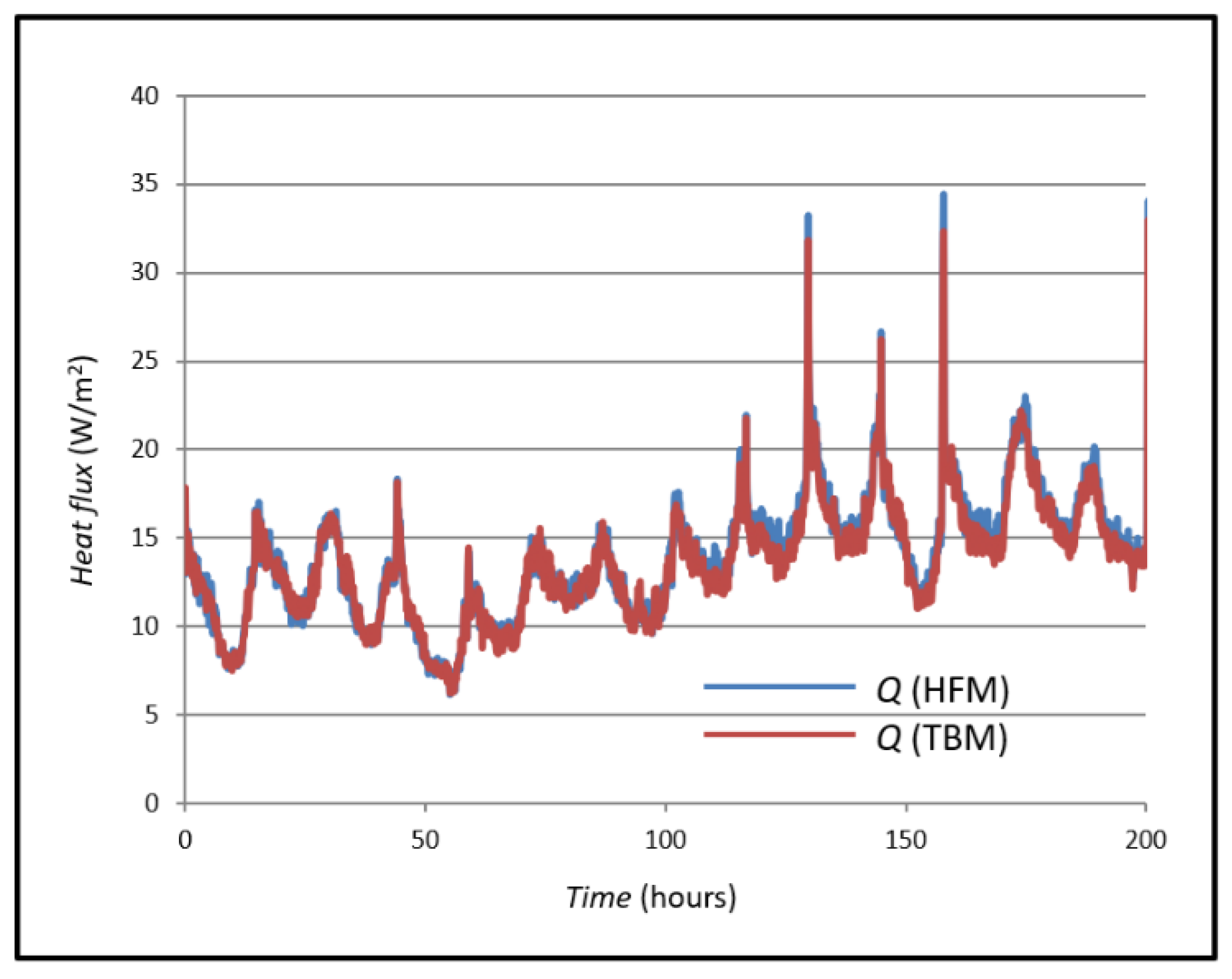 Sensors 25 03456 g009